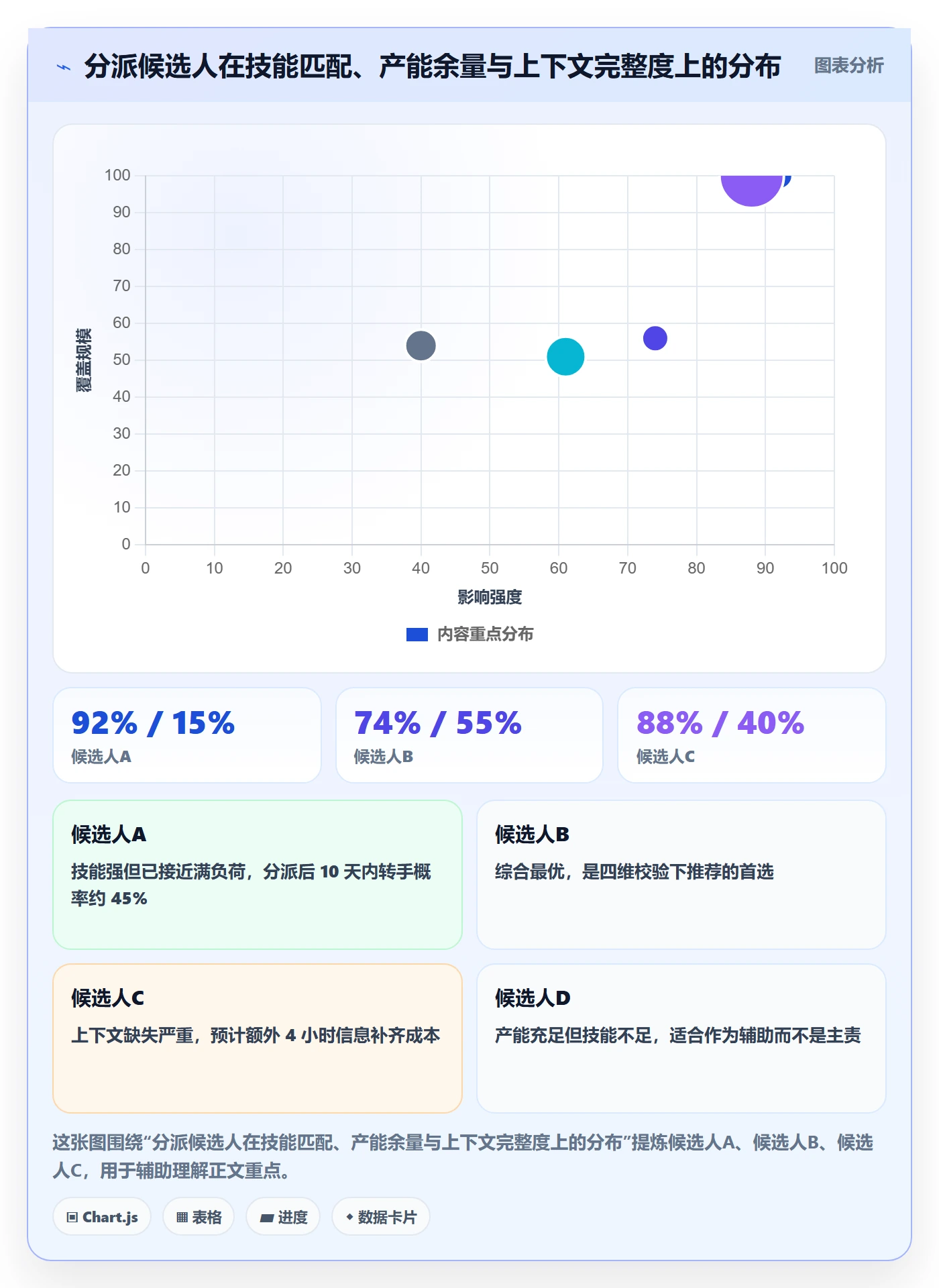 任务负责人变更流程与规范：PMO任务分派实操方法关键指标
