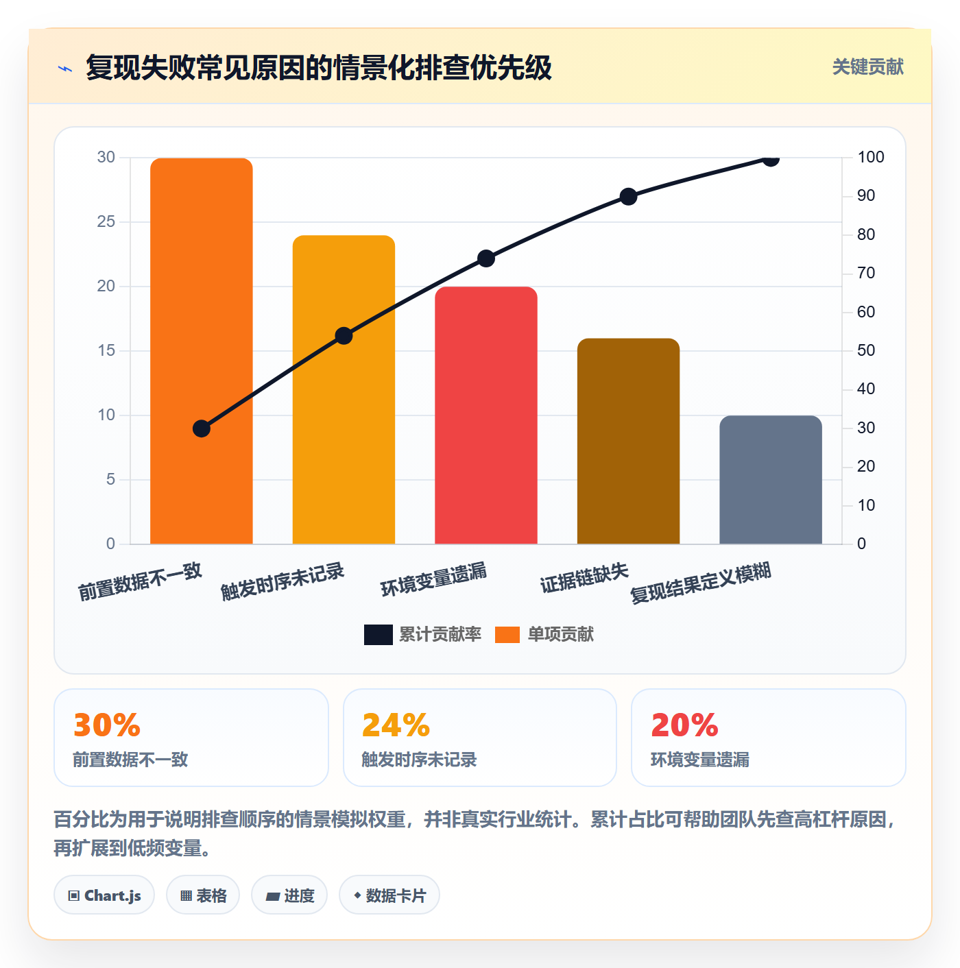 复现步骤落地方案:产品经理开展Bug / 缺陷的风险控制案例解析