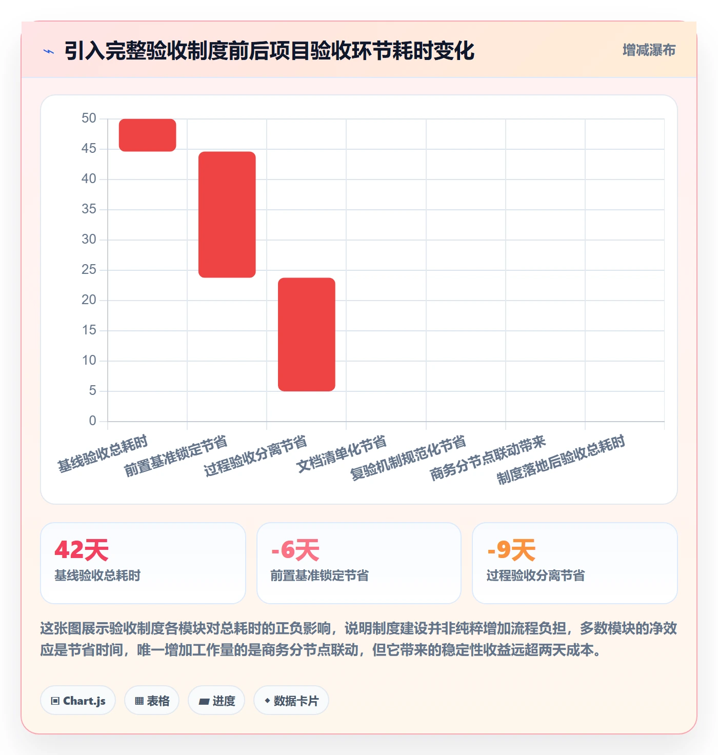 确认完成落地方案:实施团队开展任务验收的制度设计案例解析