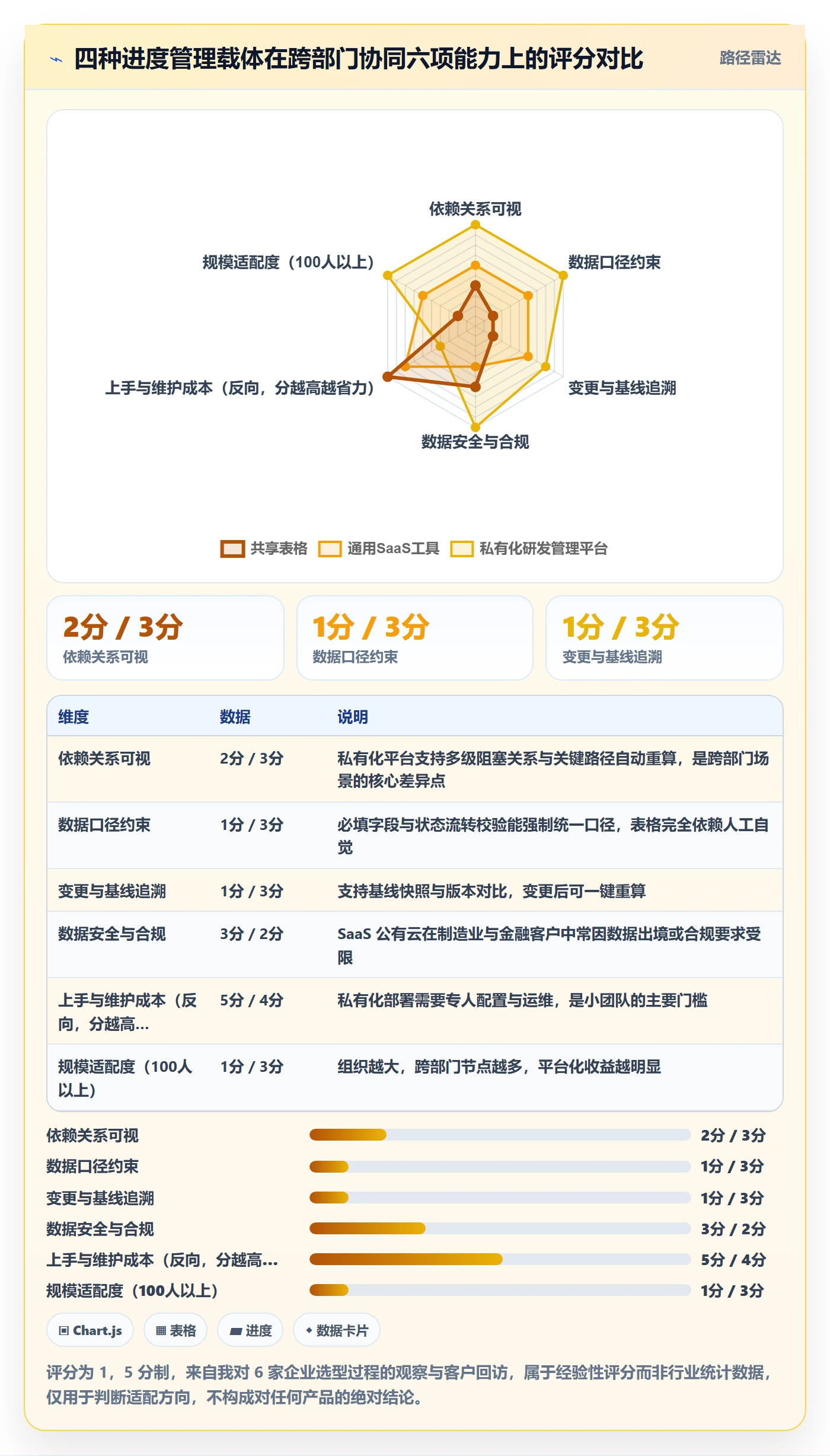 进度偏差管理方法大全：跨部门团队进度管理协同管理落地清单