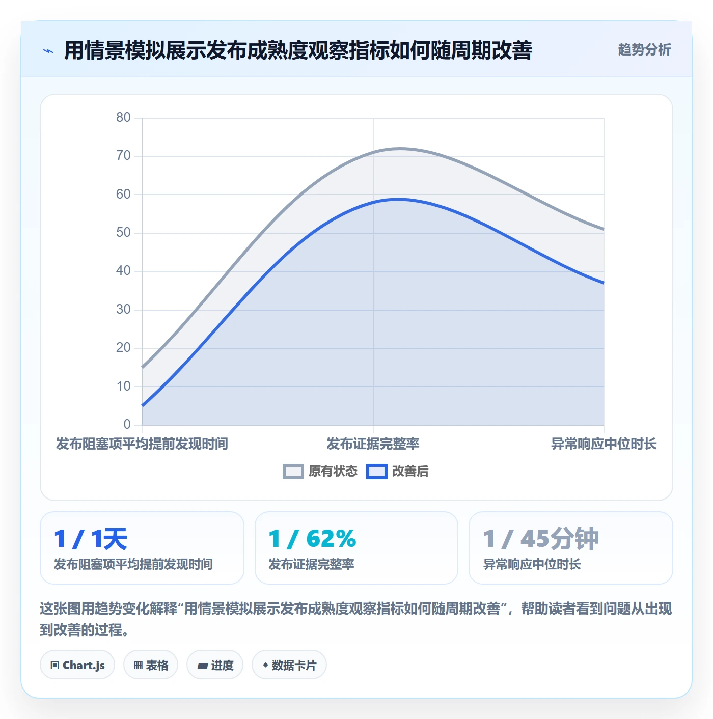 上线计划最佳实践：跨部门团队发布管理协同管理，常见问题
