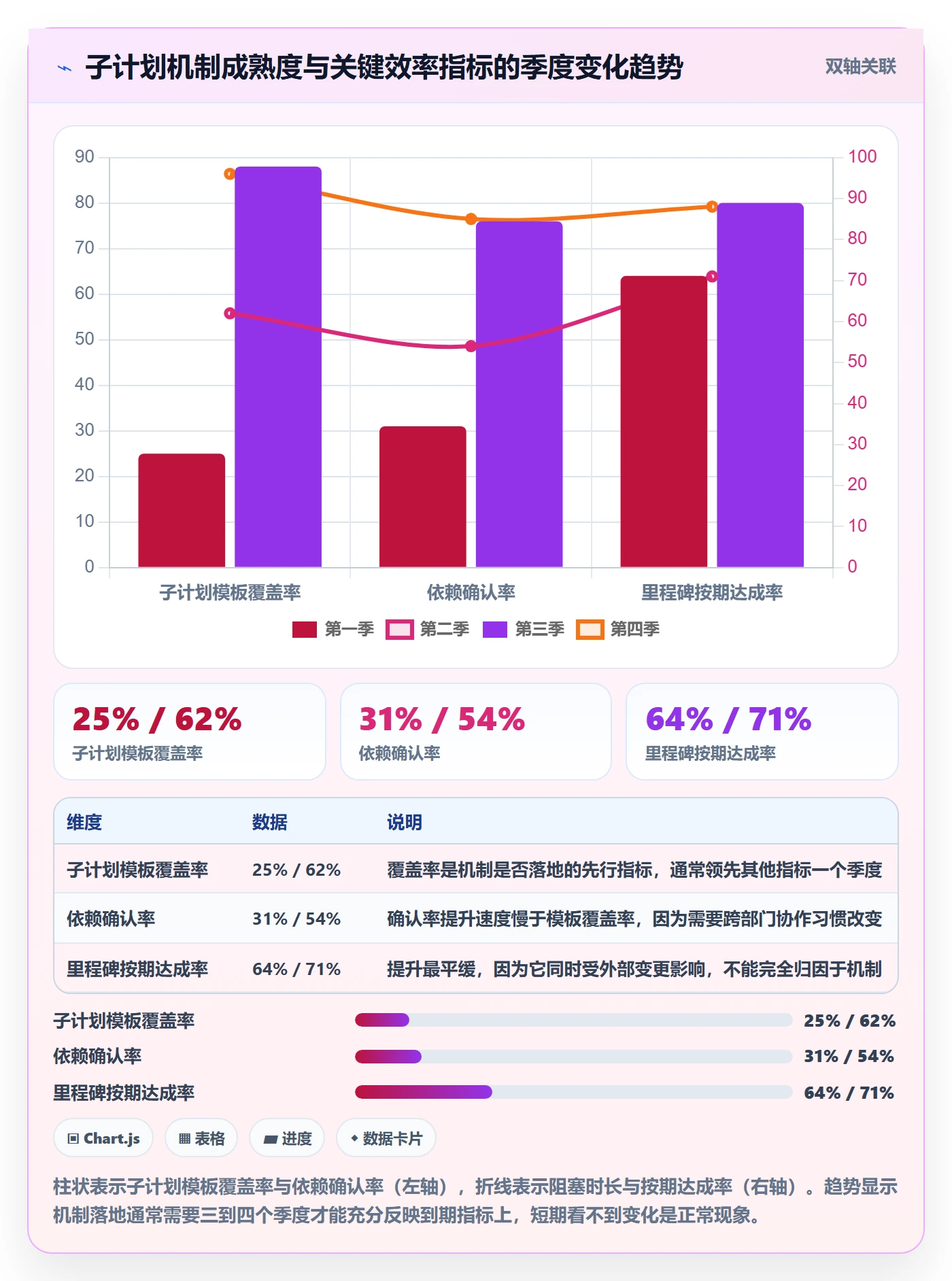 项目规划子计划教程:产品经理效率提升,避坑指南