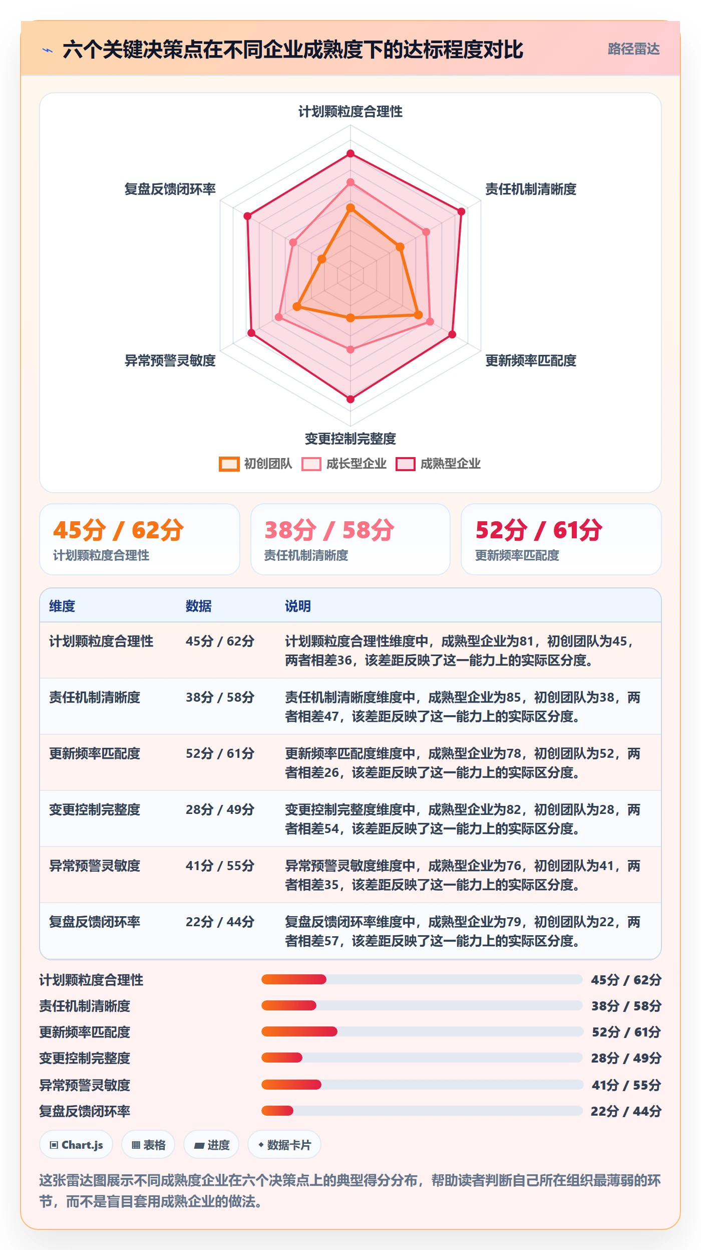 计划进度最佳实践：企业管理者进度管理制度设计，常见问题