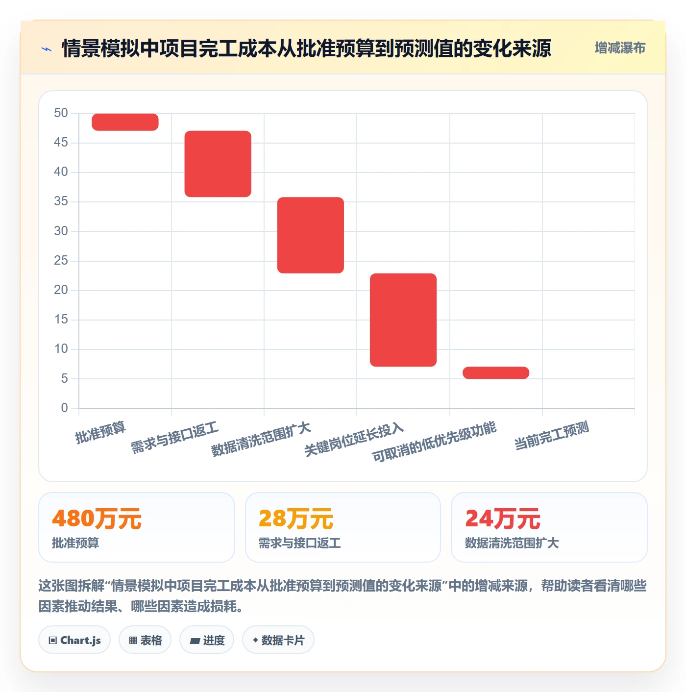 成本落地方案:项目负责人开展成本管理的落地方案案例解析