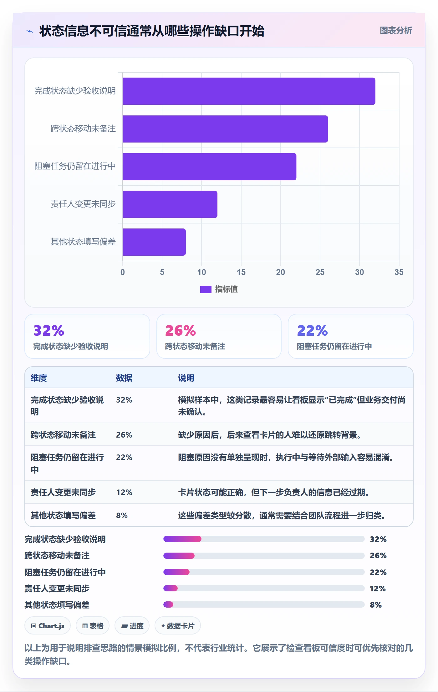 拖拽实操方法：项目成员提升看板效率的制度设计方法与模板