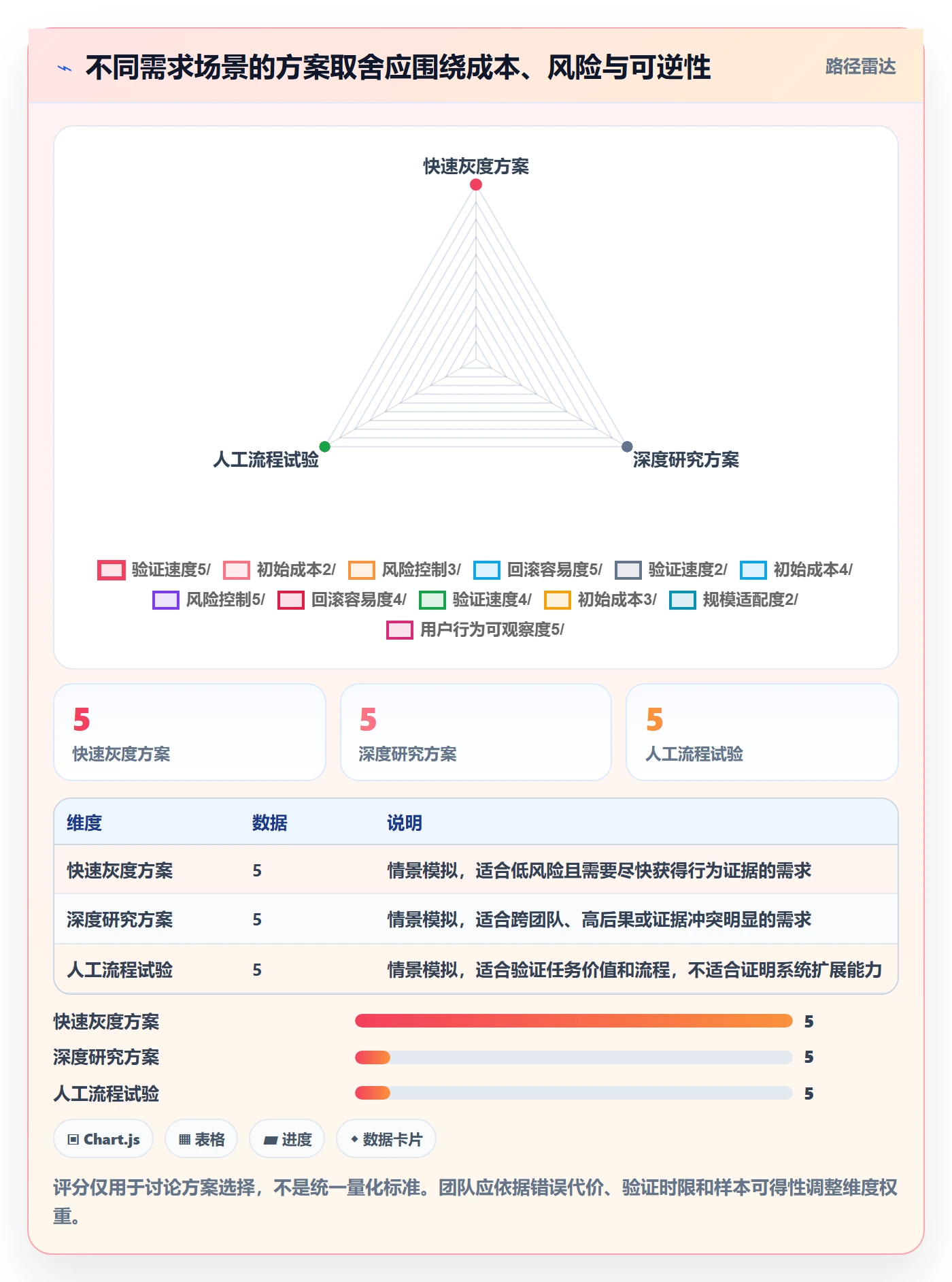 产品需求如何做好场景？产品经理入门指南与操作步骤