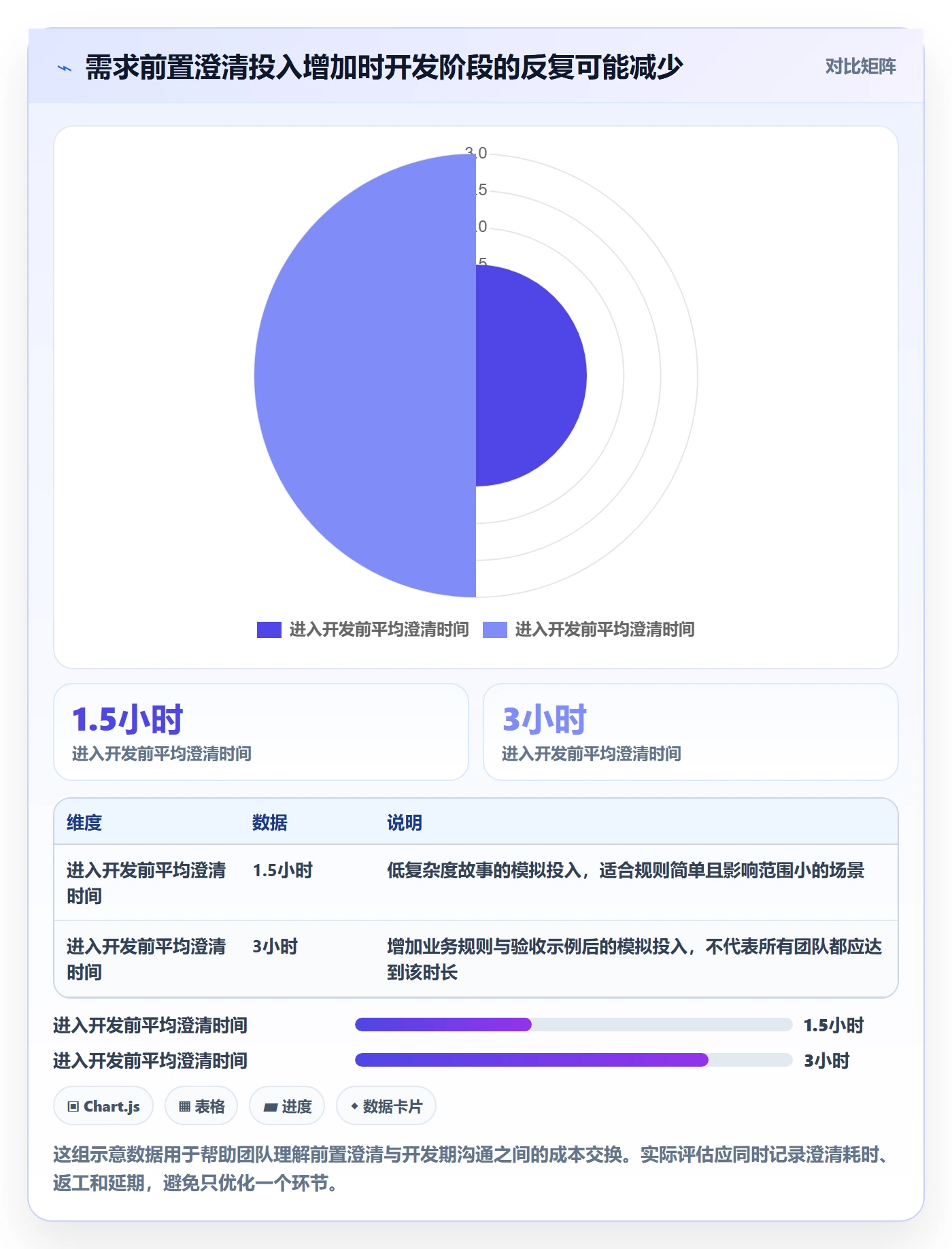 用户故事管理指南：项目经理如何做好产品需求，效率提升全流程