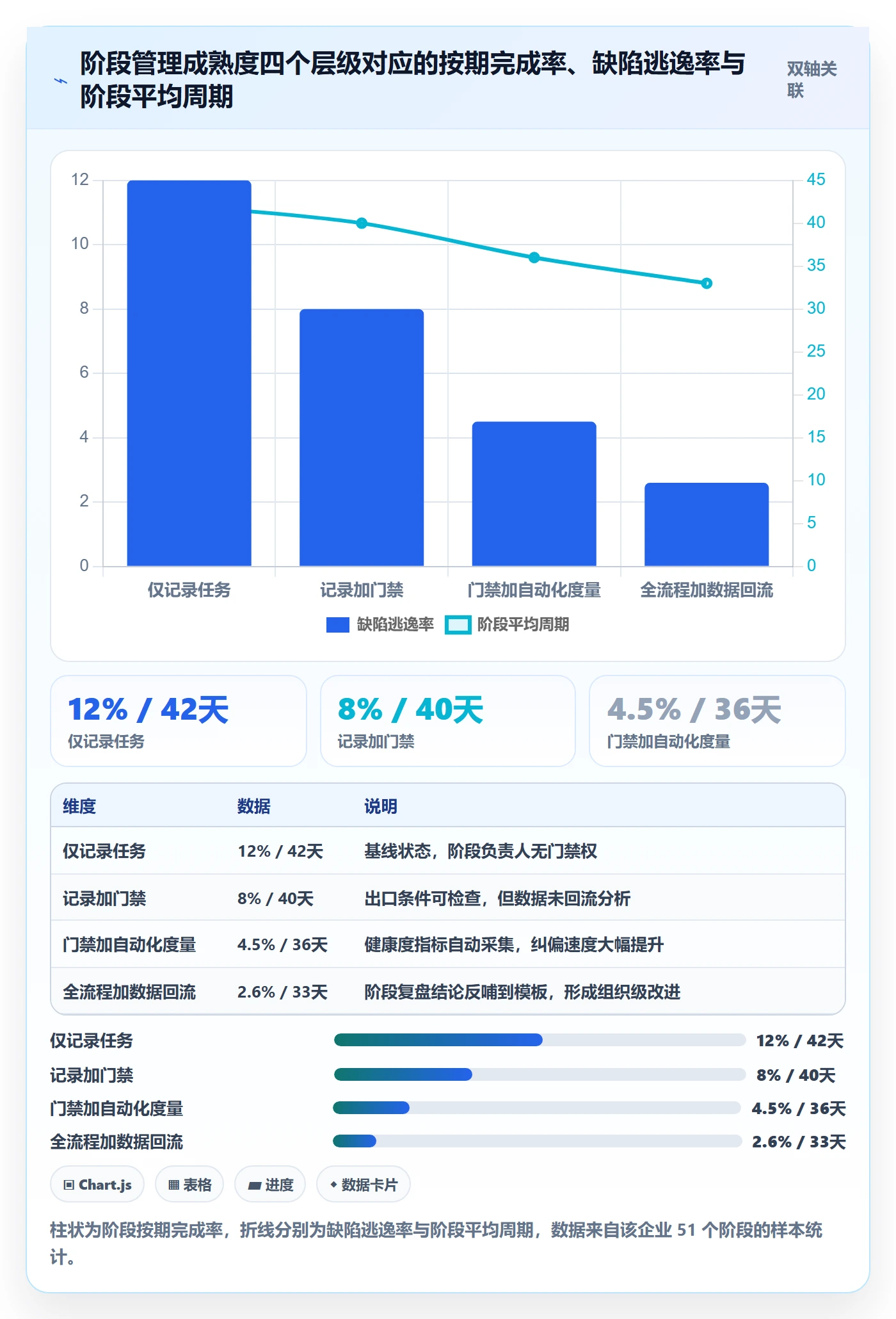 项目阶段如何做好阶段负责人?项目成员实操方法与操作步骤