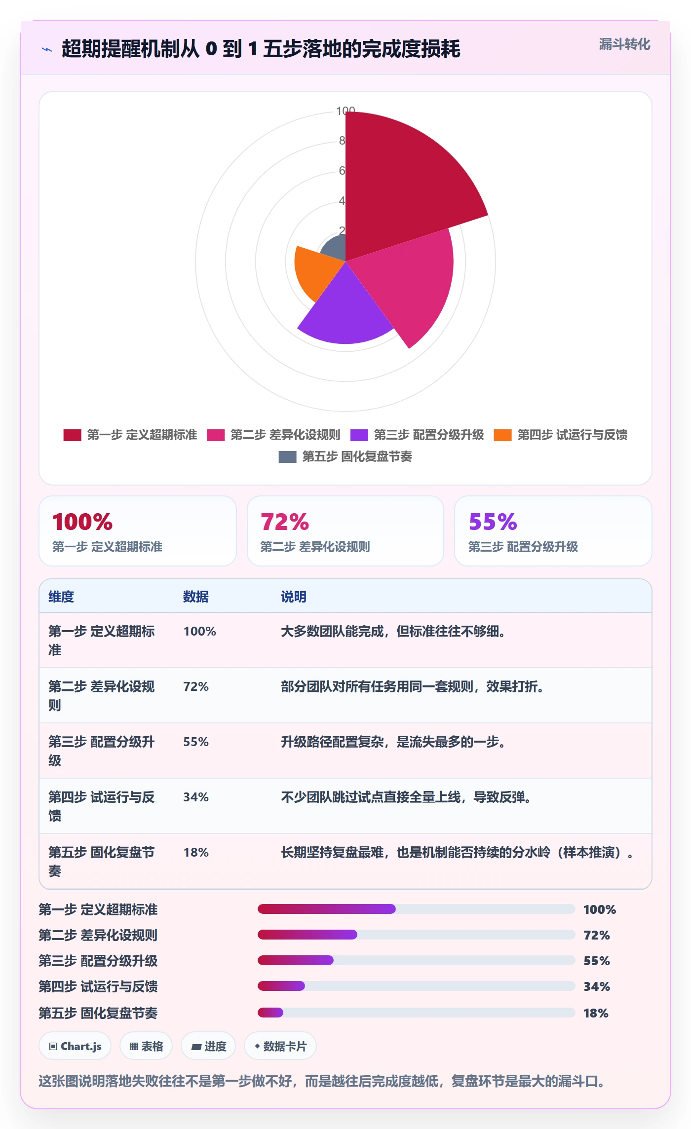 任务提醒超期提醒教程:管理层效率提升,避坑指南