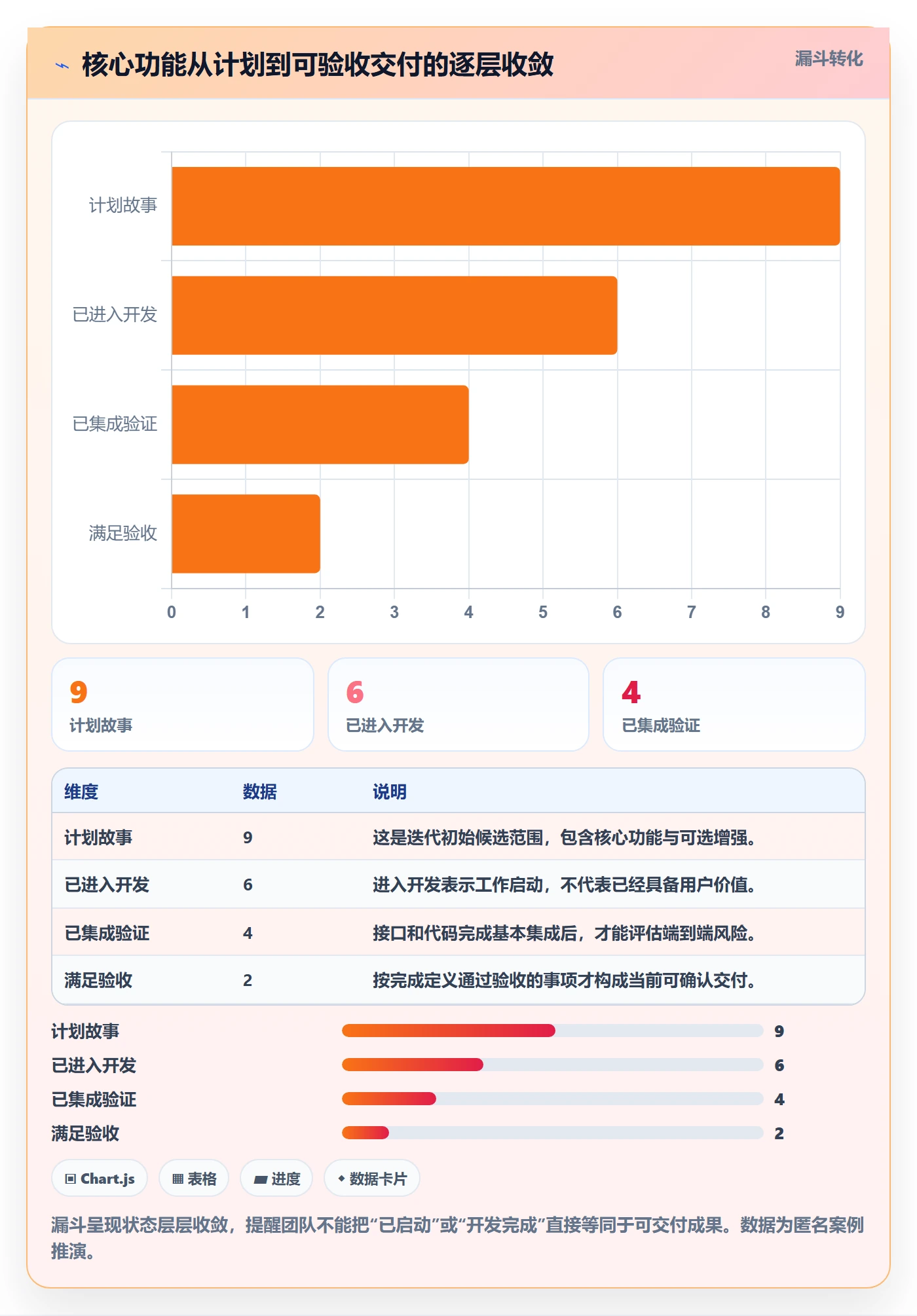 迭代管理迭代进度教程:研发团队最佳实践,避坑指南