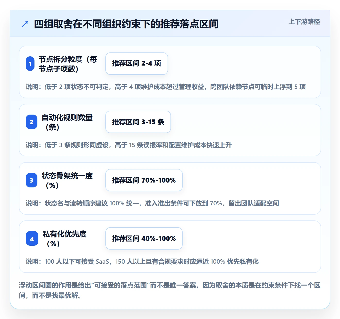 节点状态落地方案:产品经理开展里程碑的协同管理案例解析