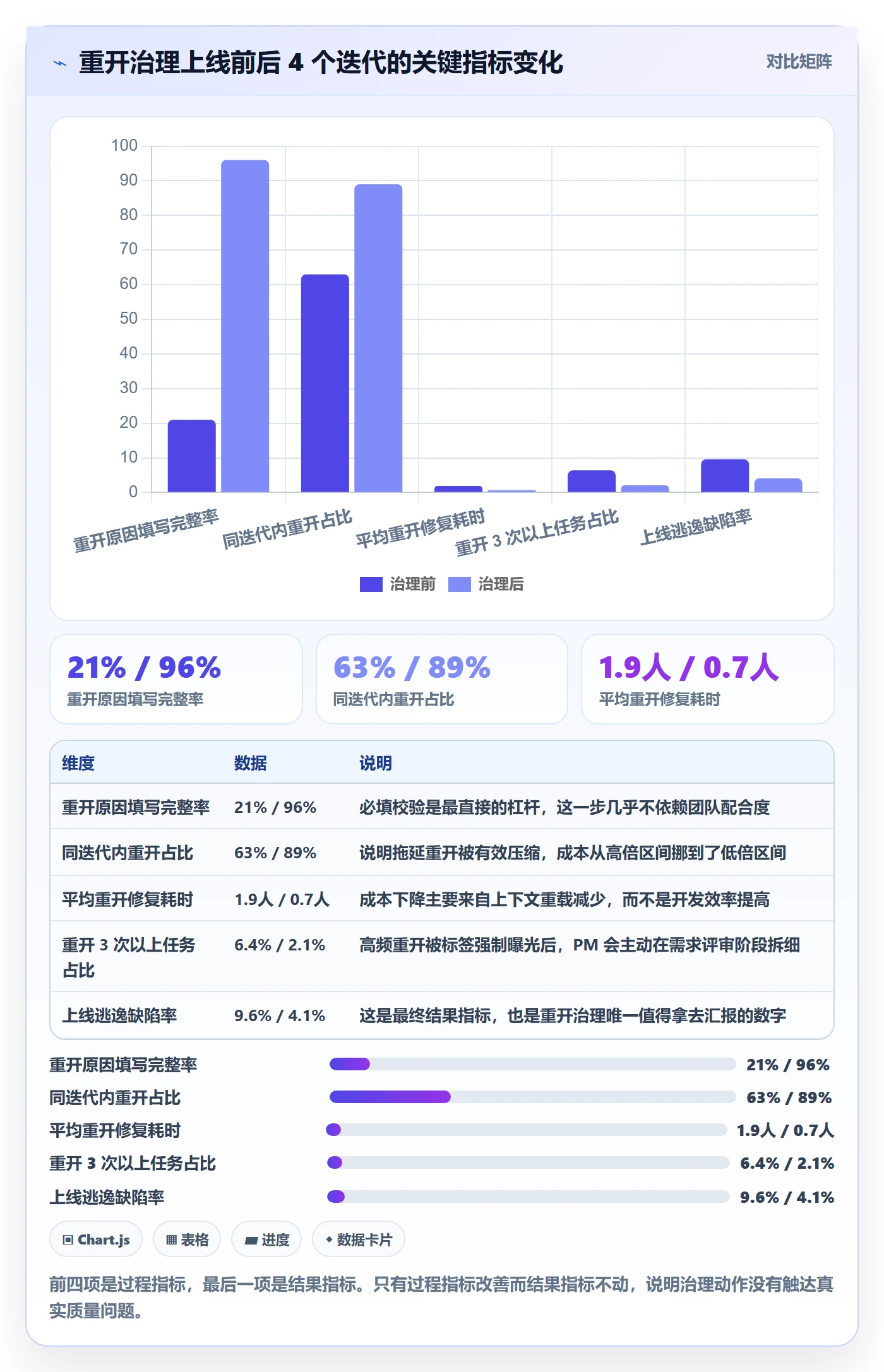 任务执行如何做好重开?产品经理落地方案与操作步骤