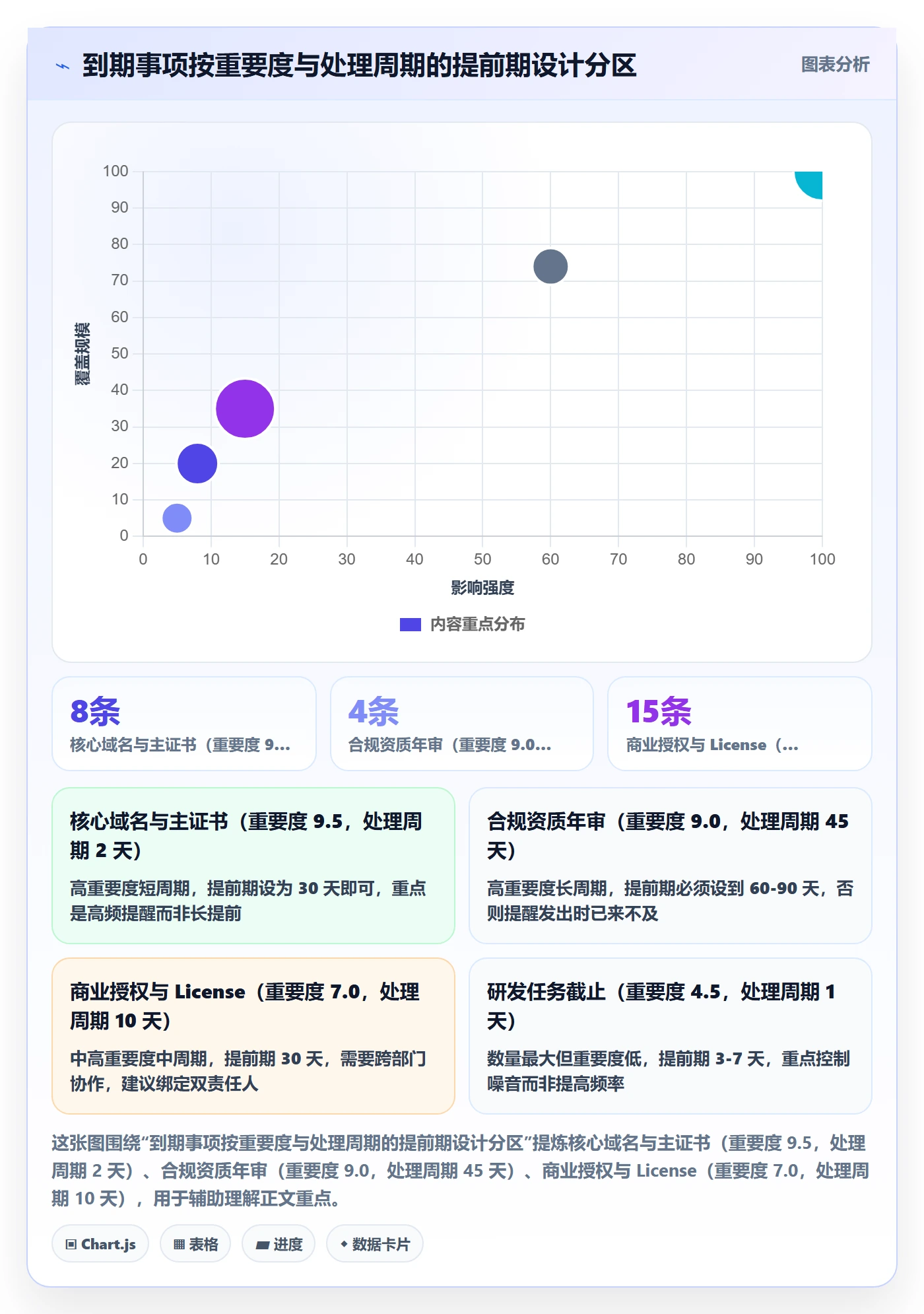 到期提醒怎么做?研发团队风险控制:任务提醒从0到1