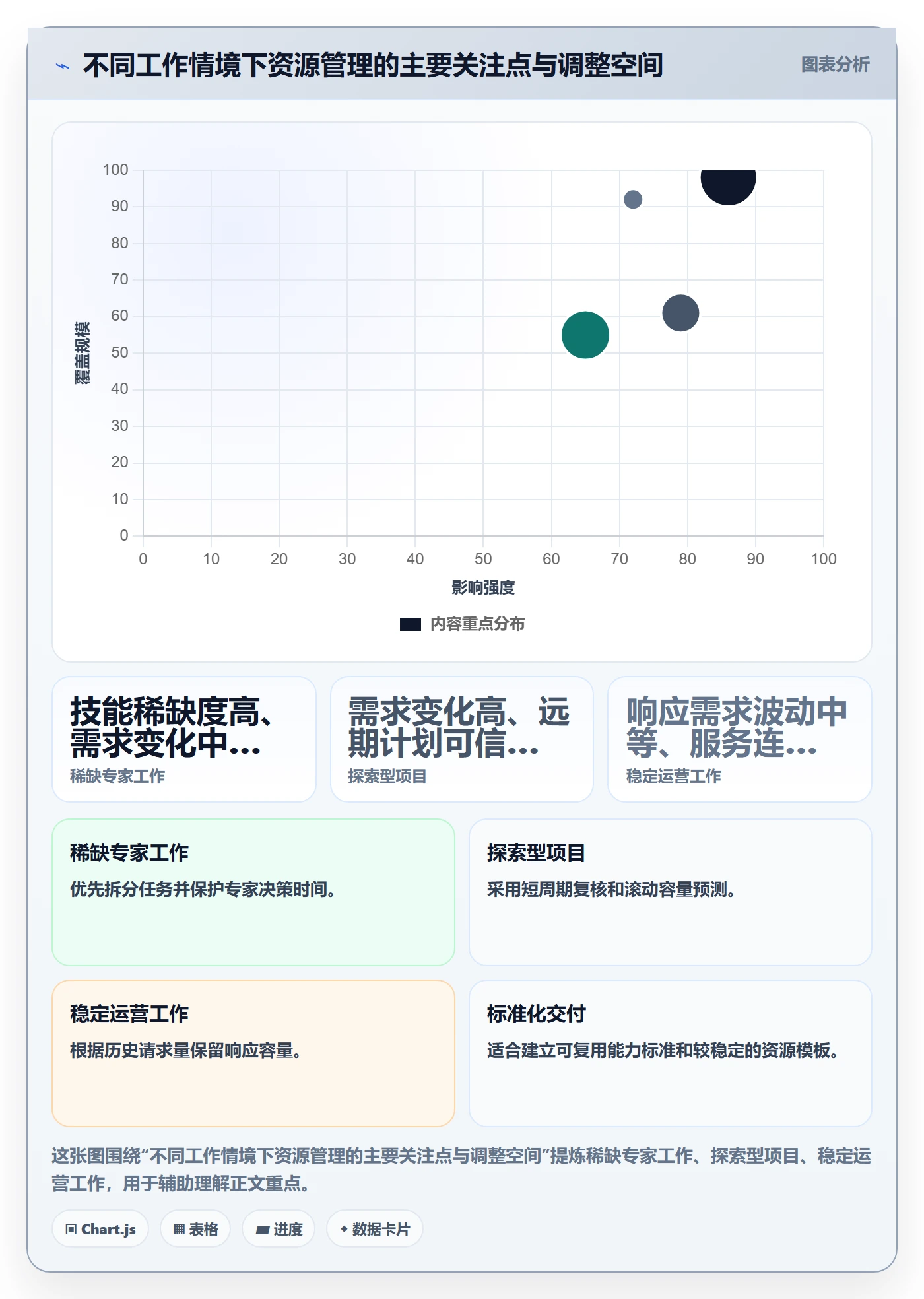 技能管理指南:跨部门团队如何做好资源管理,效率提升全流程