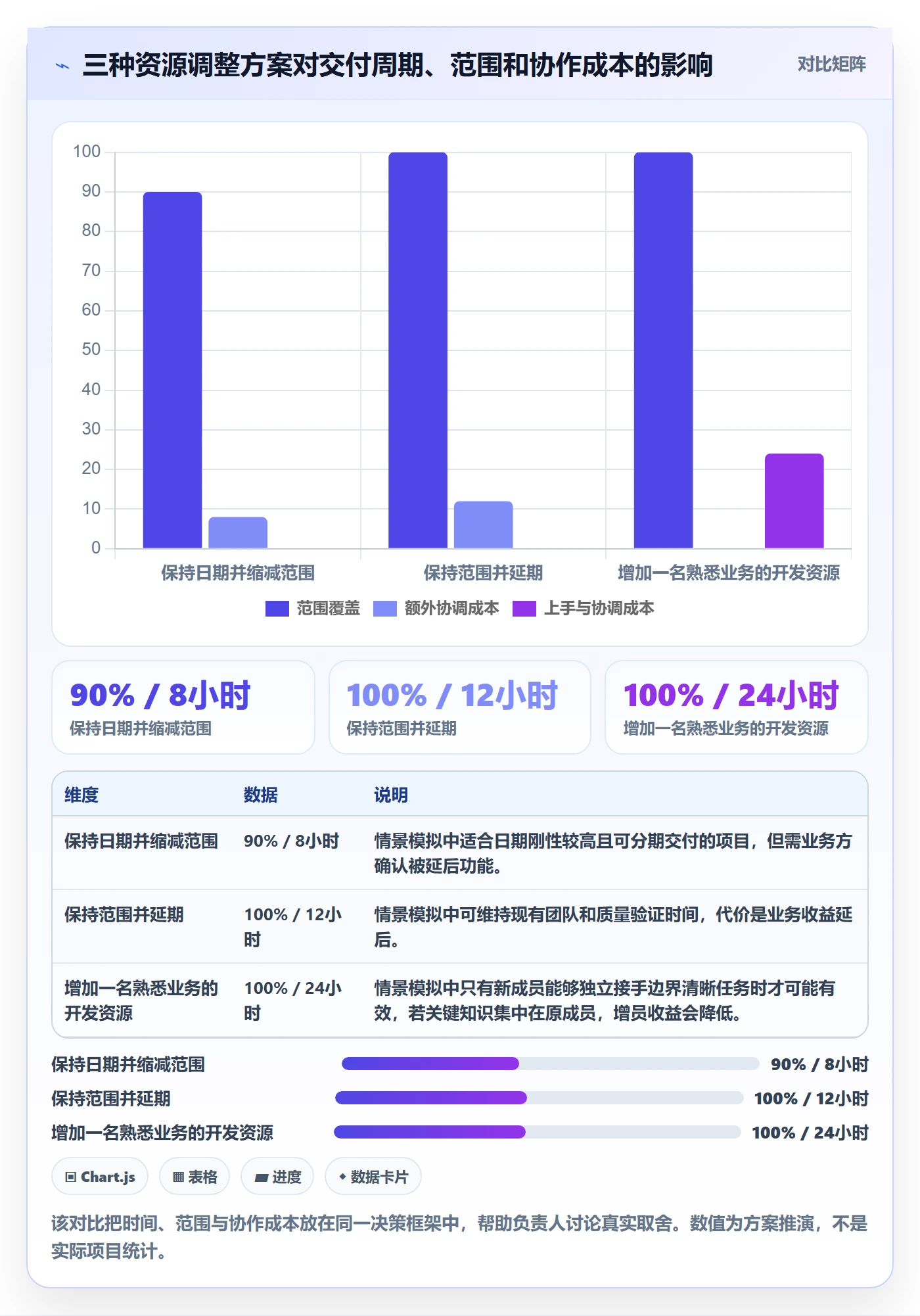 可用工时怎么做?项目经理数据分析:人力资源计划从0到1