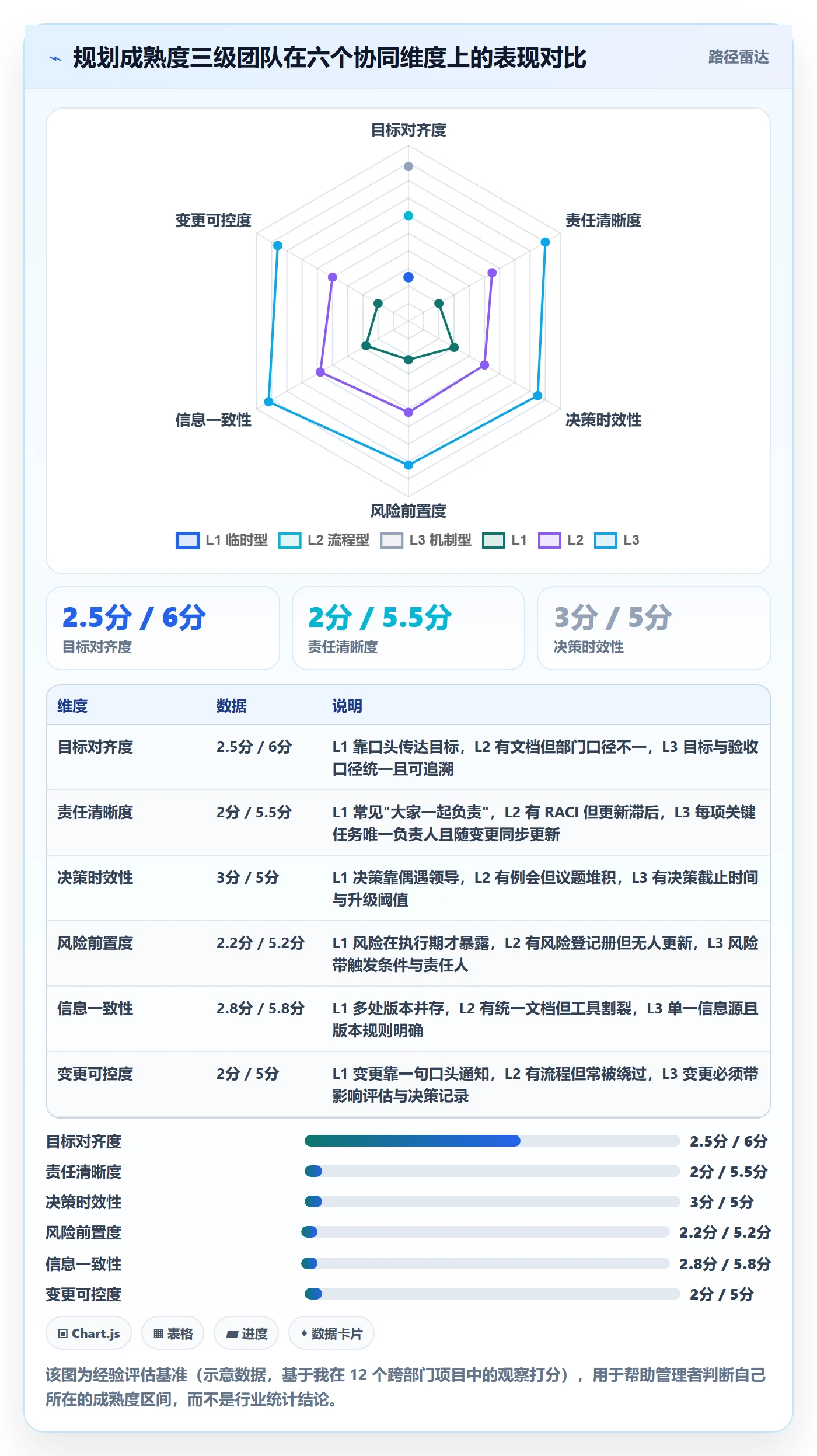 项目规划阶段计划教程：企业管理者协同管理，避坑指南