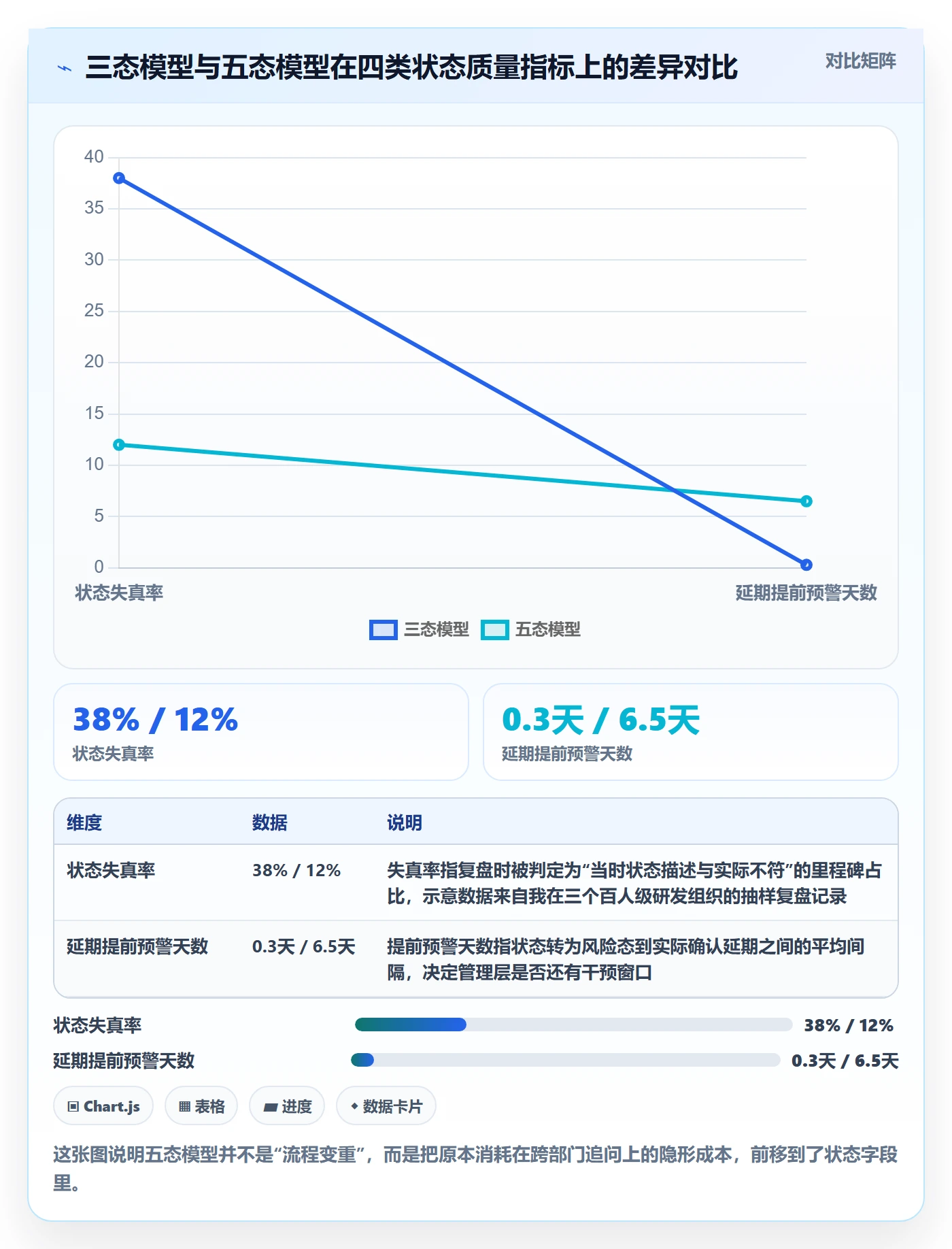 里程碑如何做好节点状态？项目成员流程优化与操作步骤