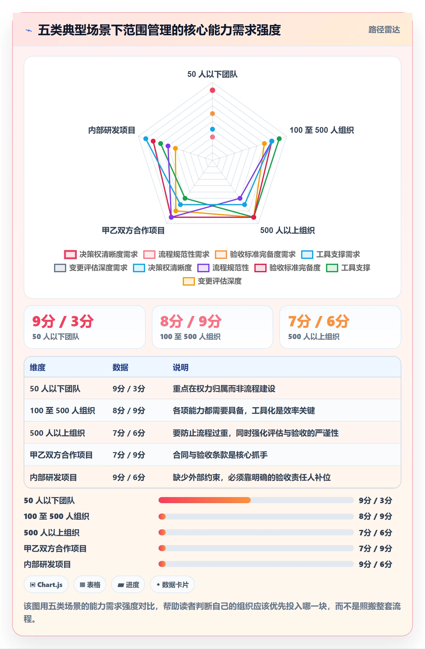 项目范围工作范围教程:管理层协同管理,避坑指南