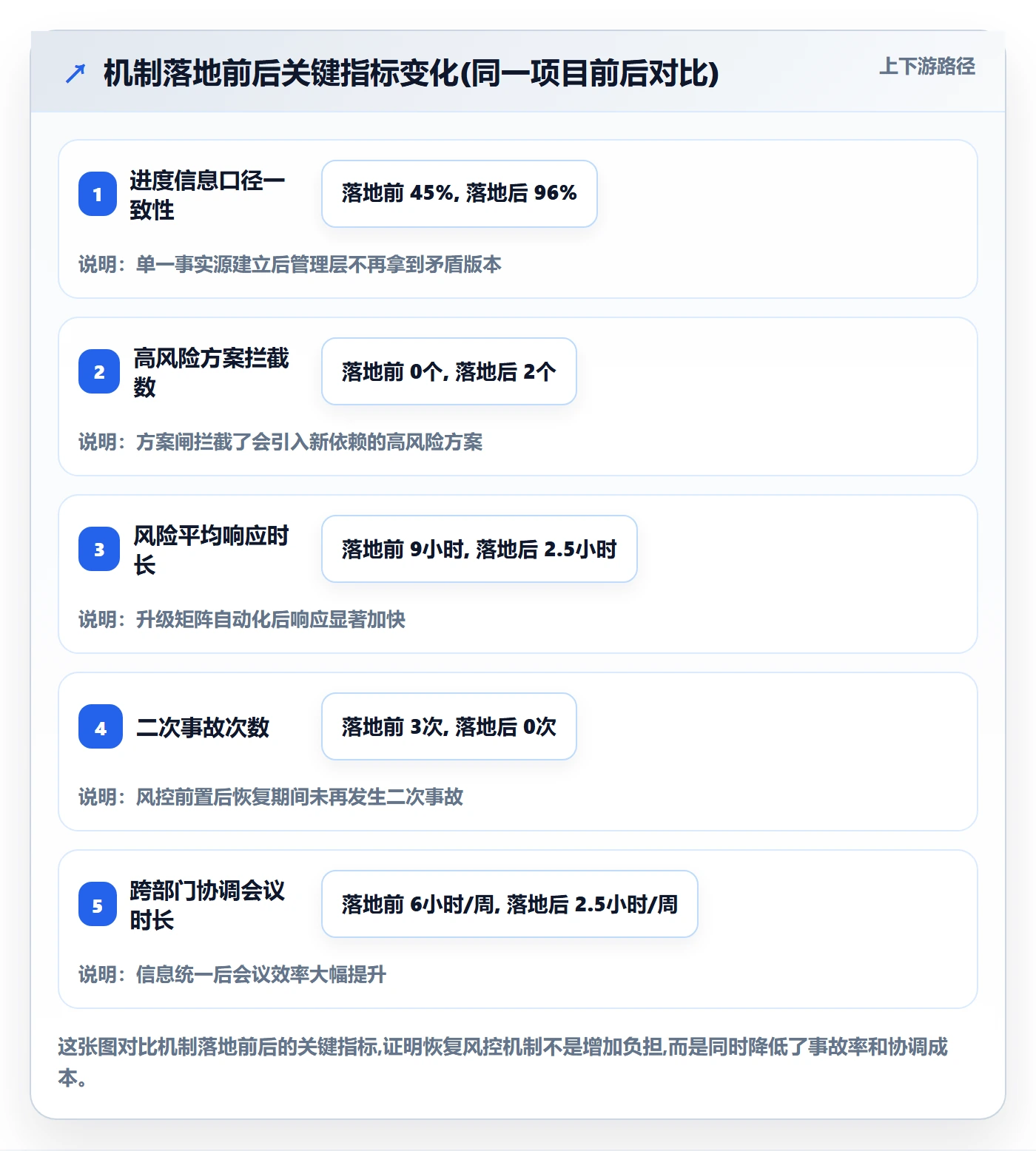任务执行恢复全流程:跨部门团队风险控制与一文讲清