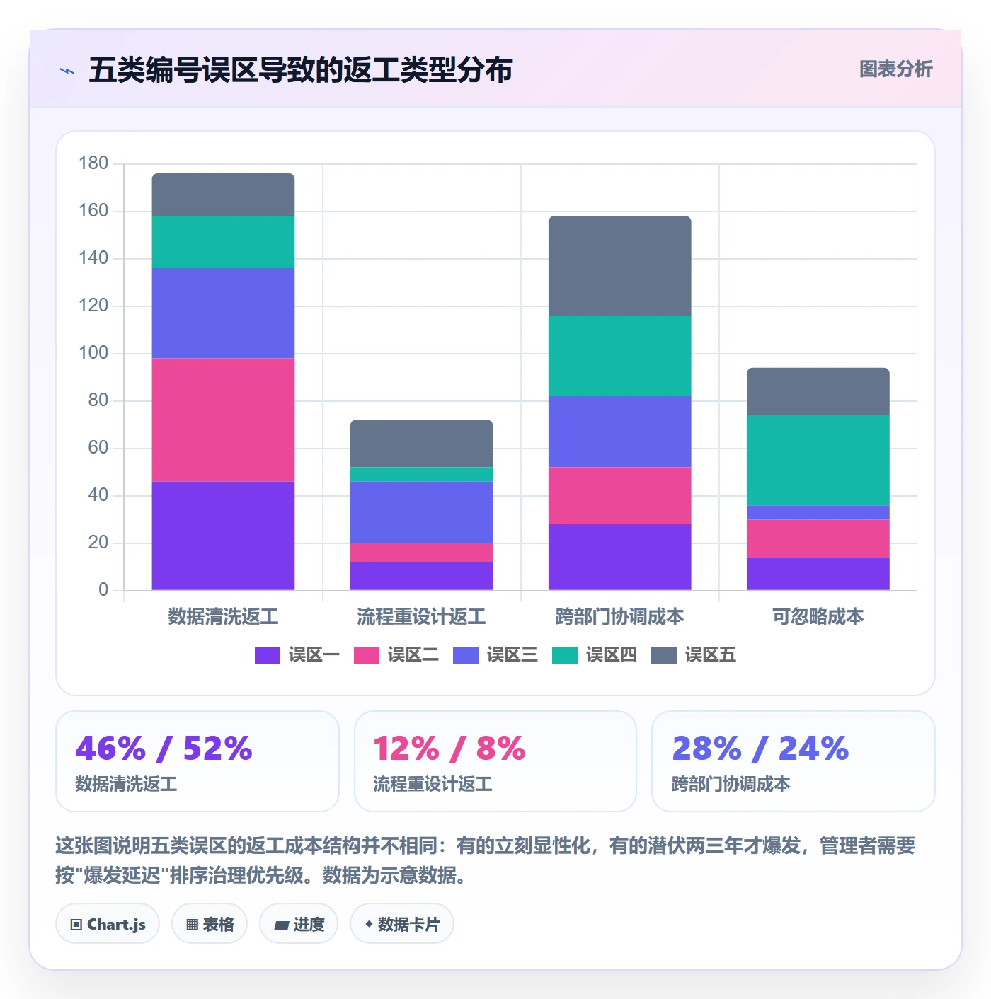 项目编号实操方法：企业管理者提升项目立项效率的最佳实践方法与模板
