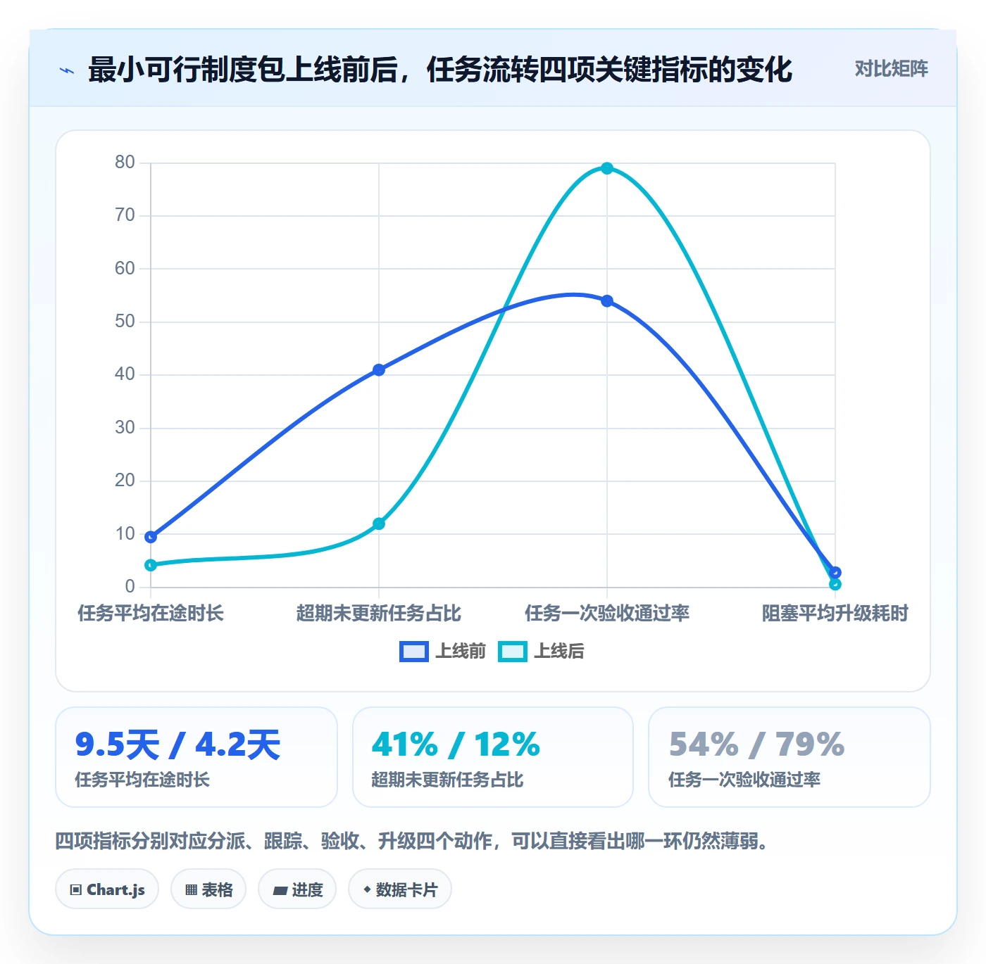 开始怎么做？项目成员制度设计：任务执行从0到1