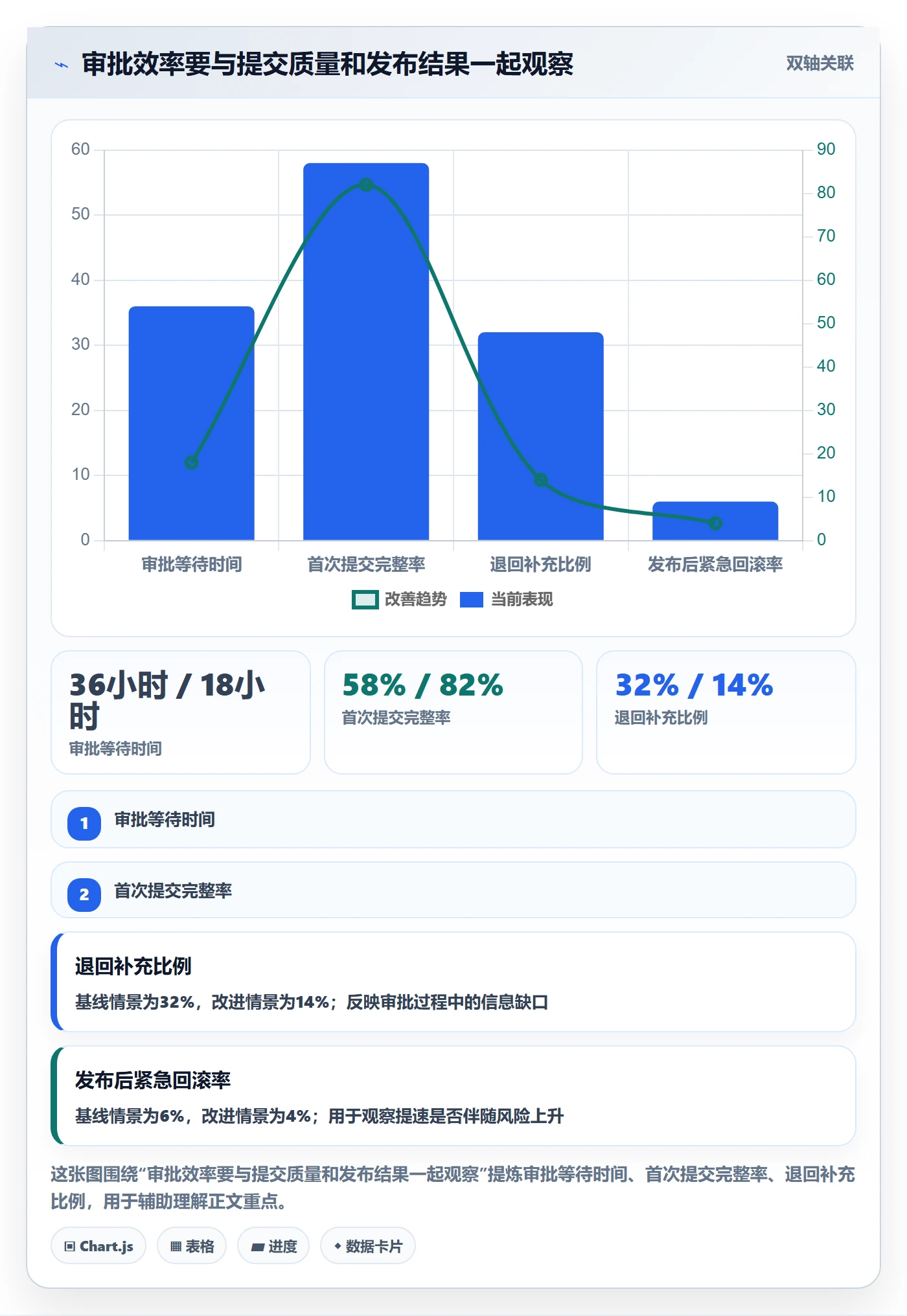 发布审批最佳实践：产品经理发布管理效率提升，常见问题
