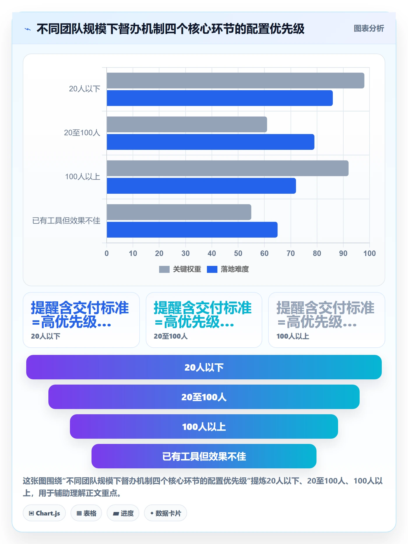 督办管理指南:项目负责人如何做好任务提醒,最佳实践全流程
