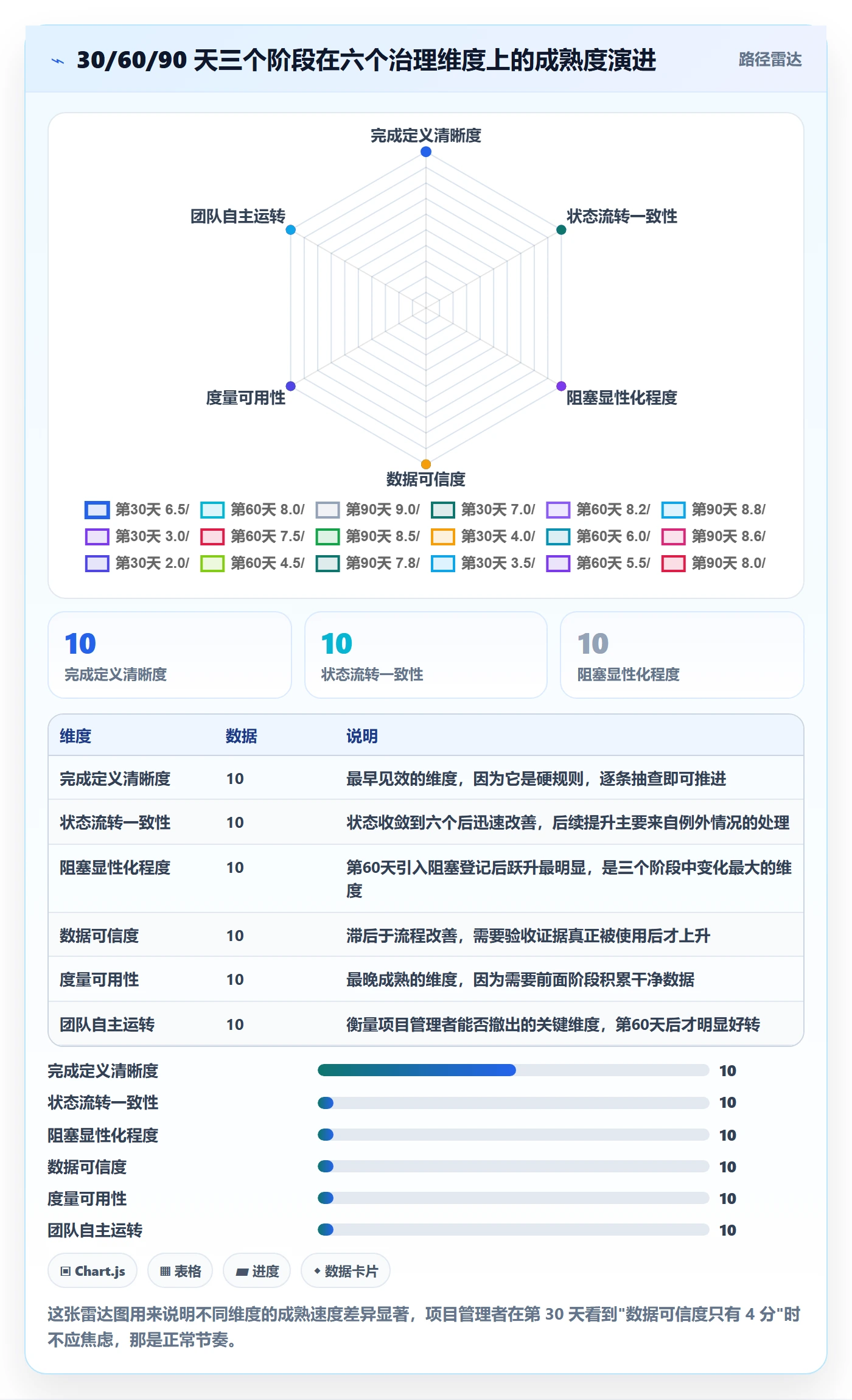 完成实操方法:项目经理提升任务执行效率的协同管理方法与模板