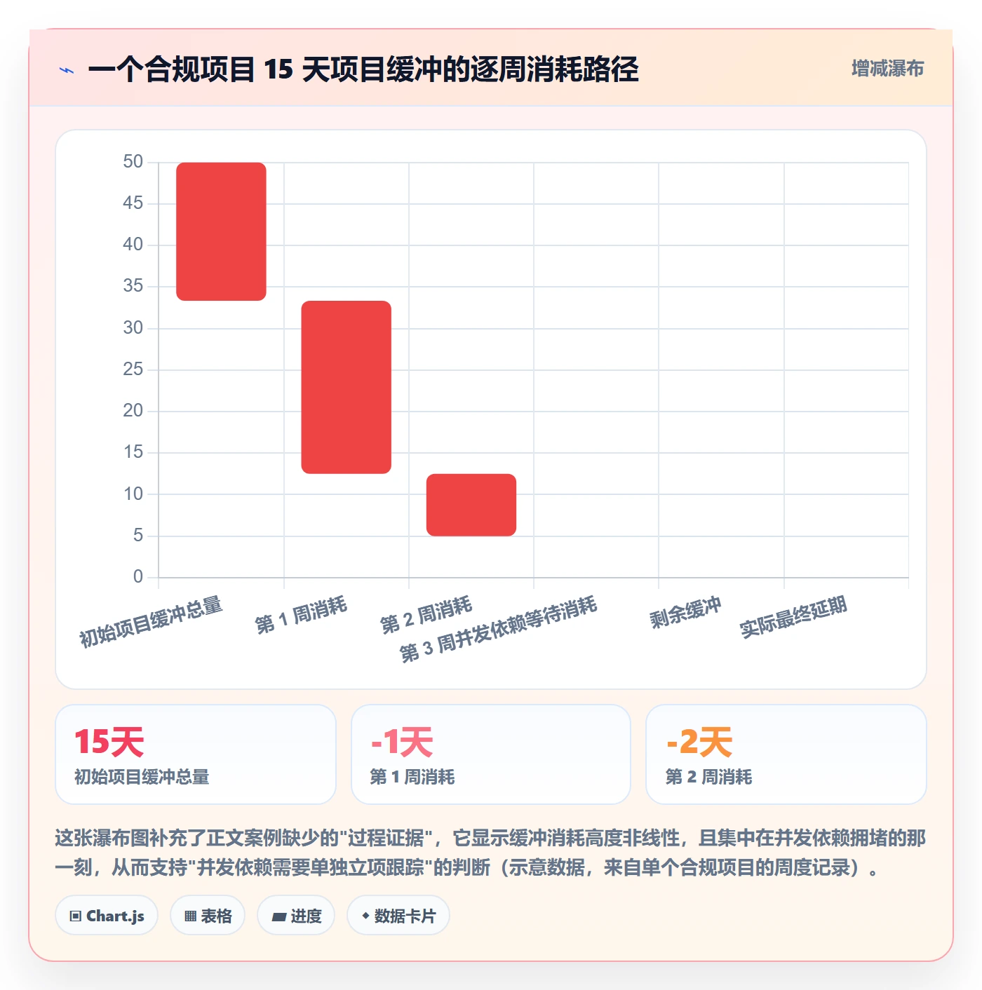 节点延期管理方法大全:跨部门团队里程碑风险控制落地清单