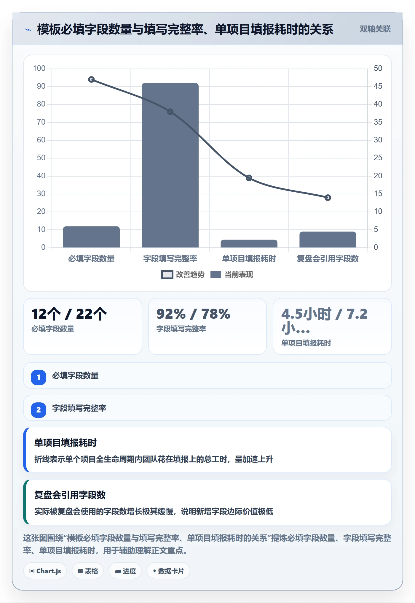 标准项目管理指南：项目负责人如何做好项目模板，数据分析全流程
