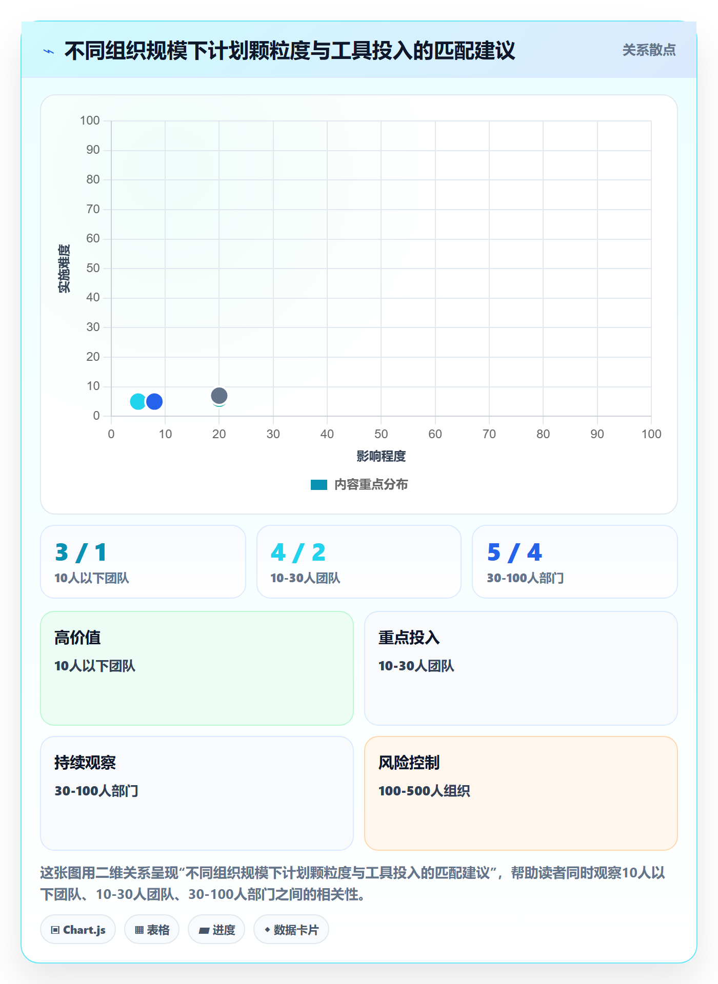 项目规划如何做好工作计划?管理层实操方法与操作步骤