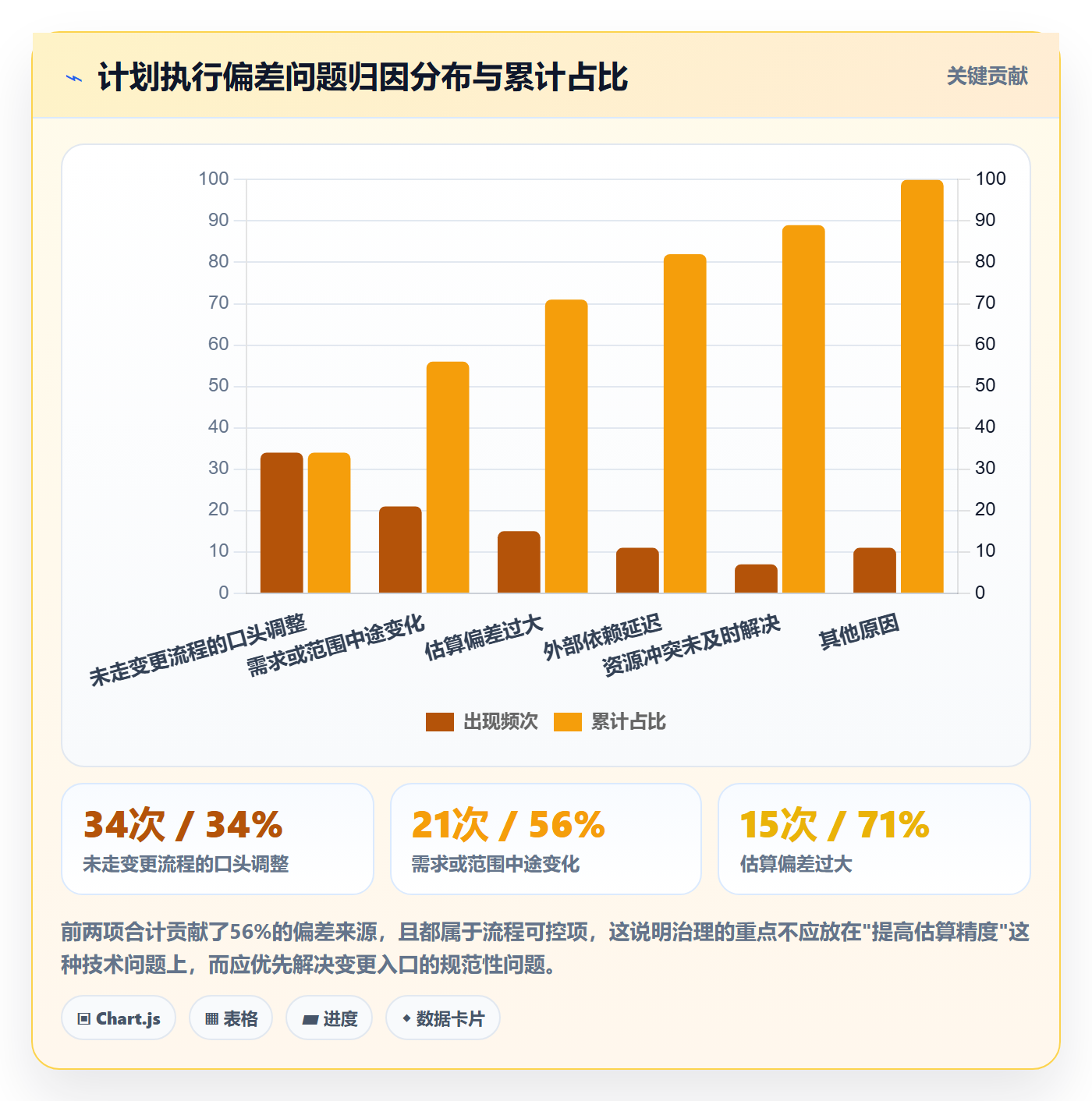 计划版本流程与规范：PMO项目规划最佳实践关键指标