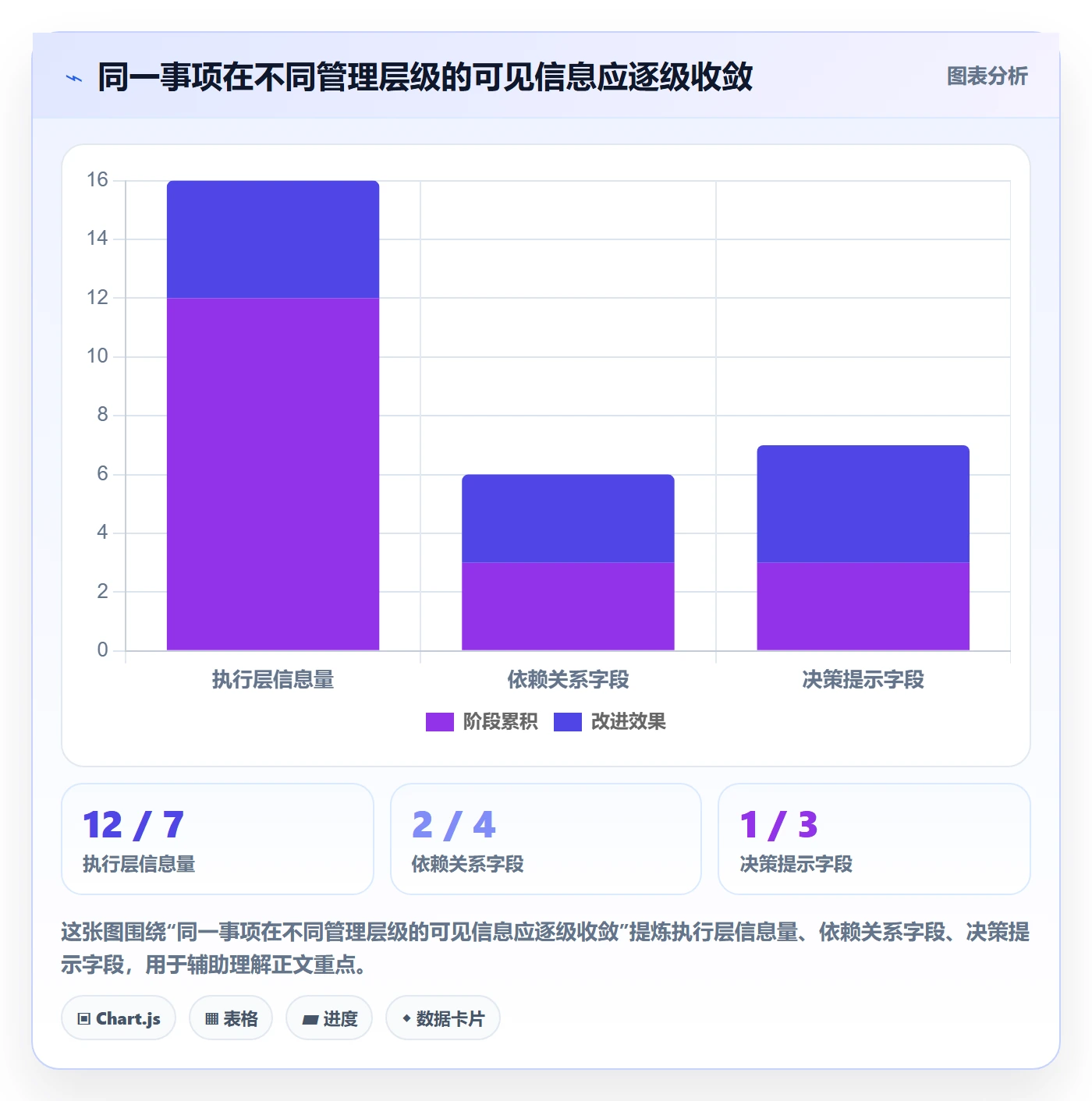 任务日历落地方案:企业管理者开展日历视图的落地方案案例解析