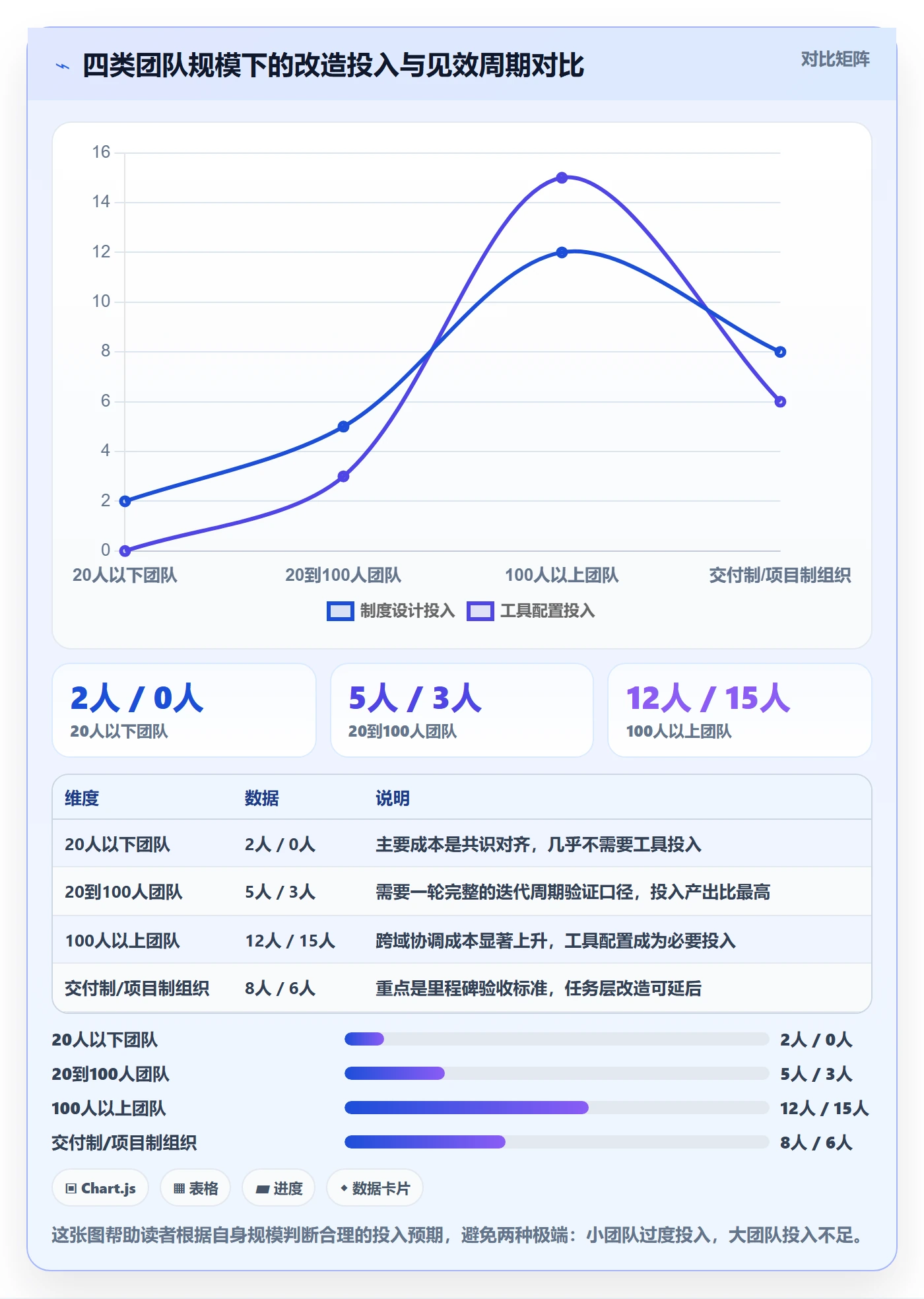 进度管理完成率全流程:项目负责人制度设计与一文讲清