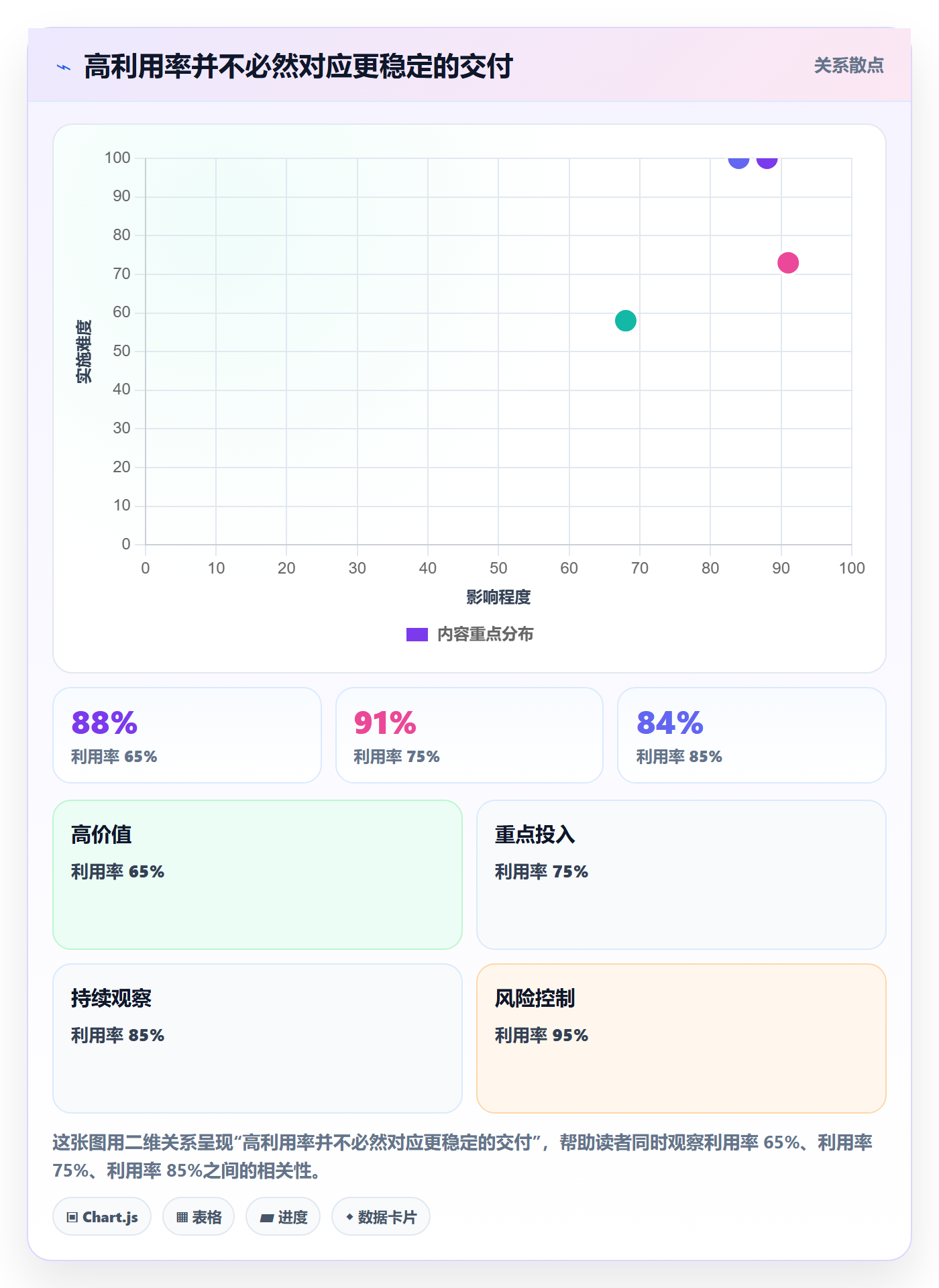 资源管理资源池全流程：研发团队实操方法与一文讲清