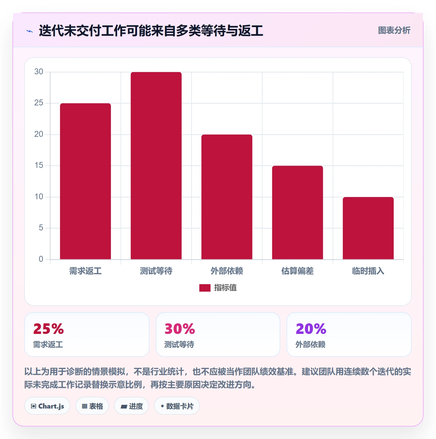 敏捷项目Scrum全流程:产品经理落地方案与一文讲清