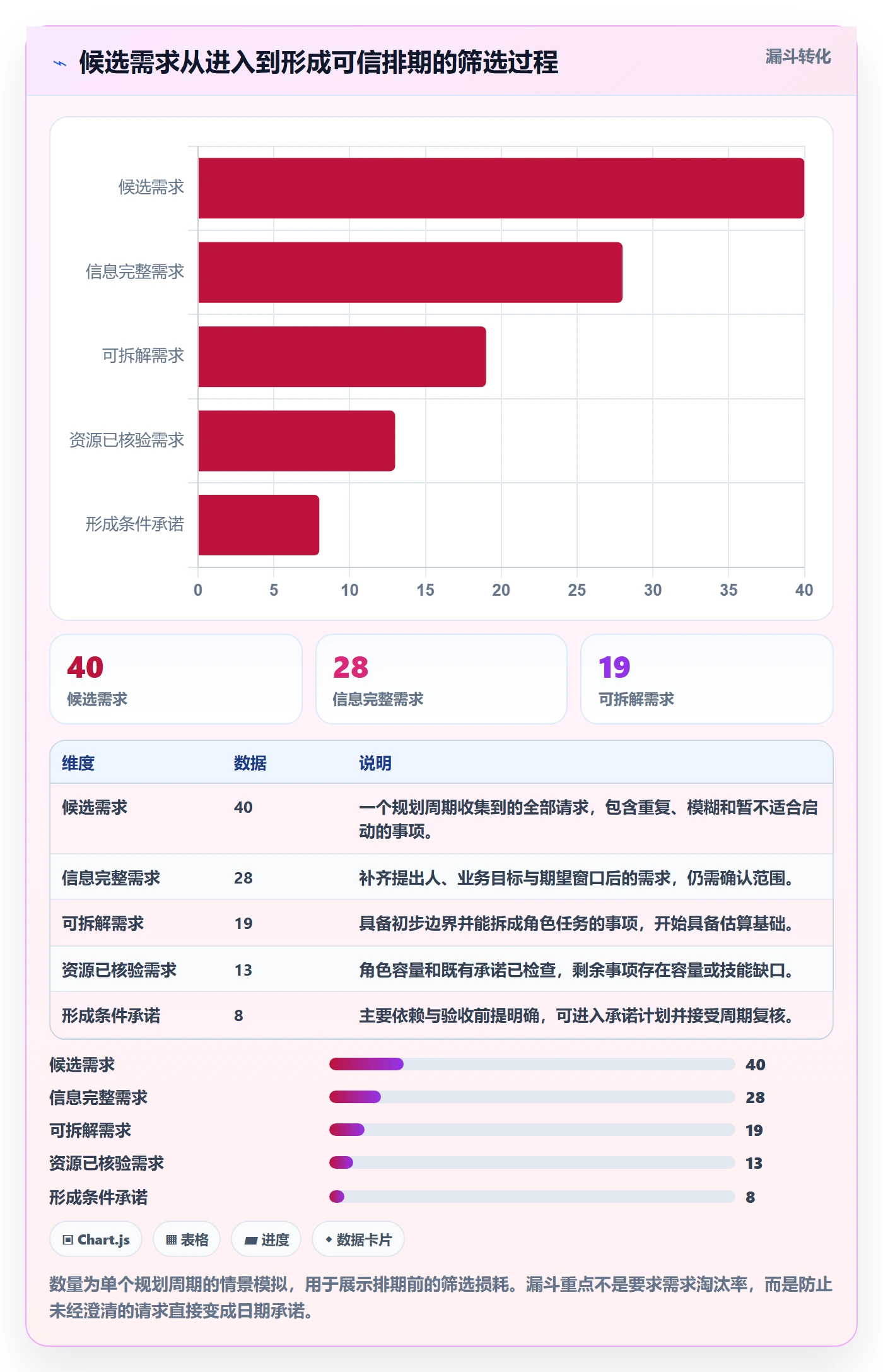 资源评估流程与规范:项目负责人需求排期实操方法关键指标