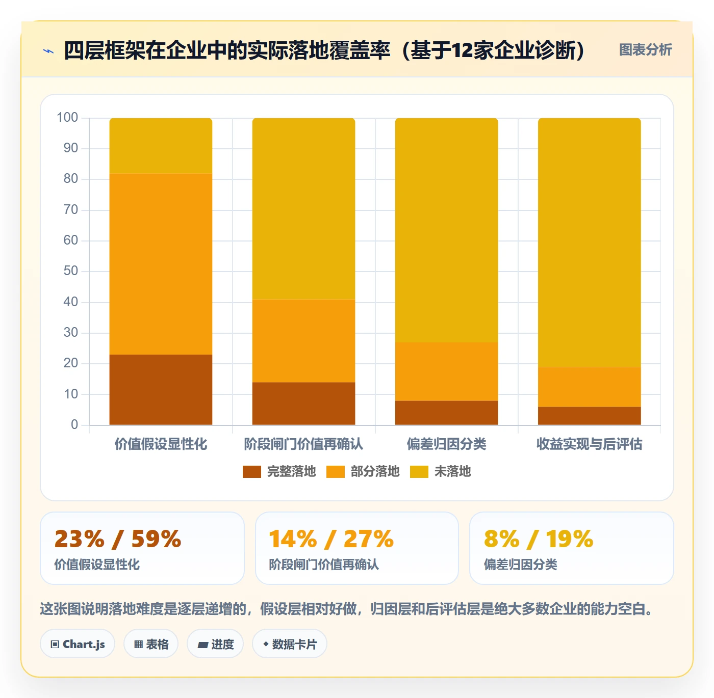 项目立项项目价值全流程:管理层数据分析与一文讲清