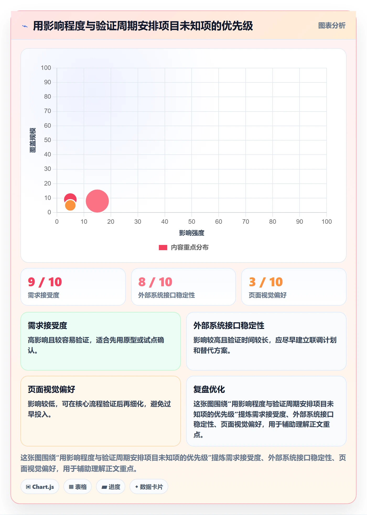 Agile怎么做?项目负责人效率提升:敏捷项目从0到1