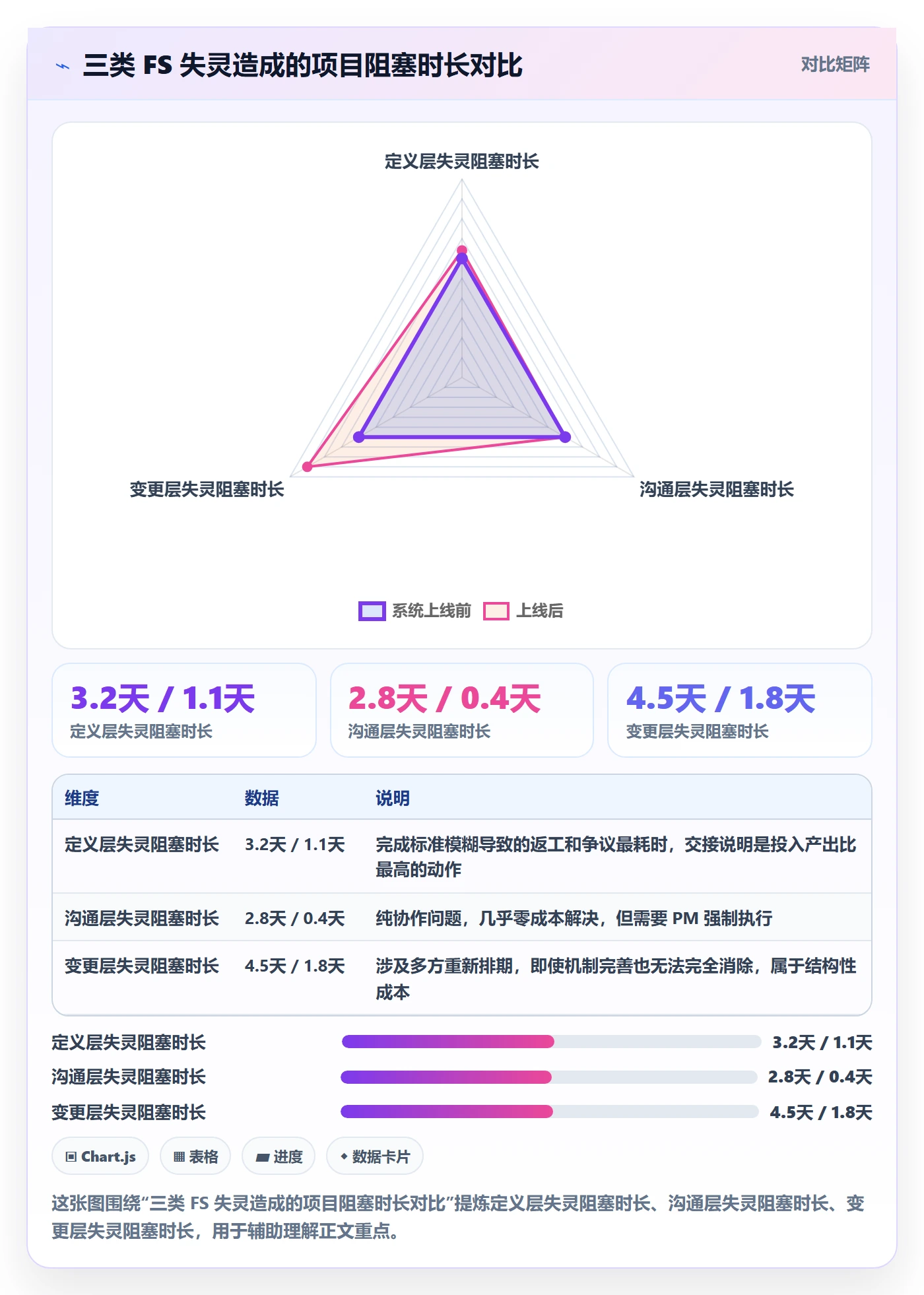 任务依赖如何做好FS?项目经理协同管理与操作步骤