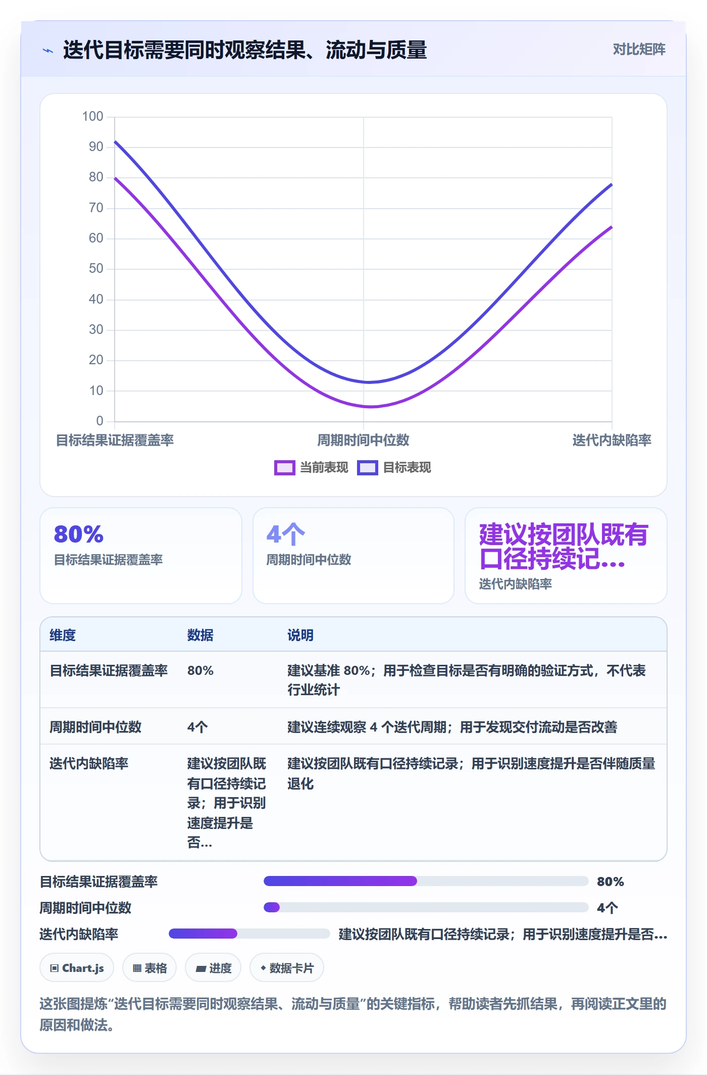 迭代目标落地方案：研发团队开展迭代管理的入门指南案例解析