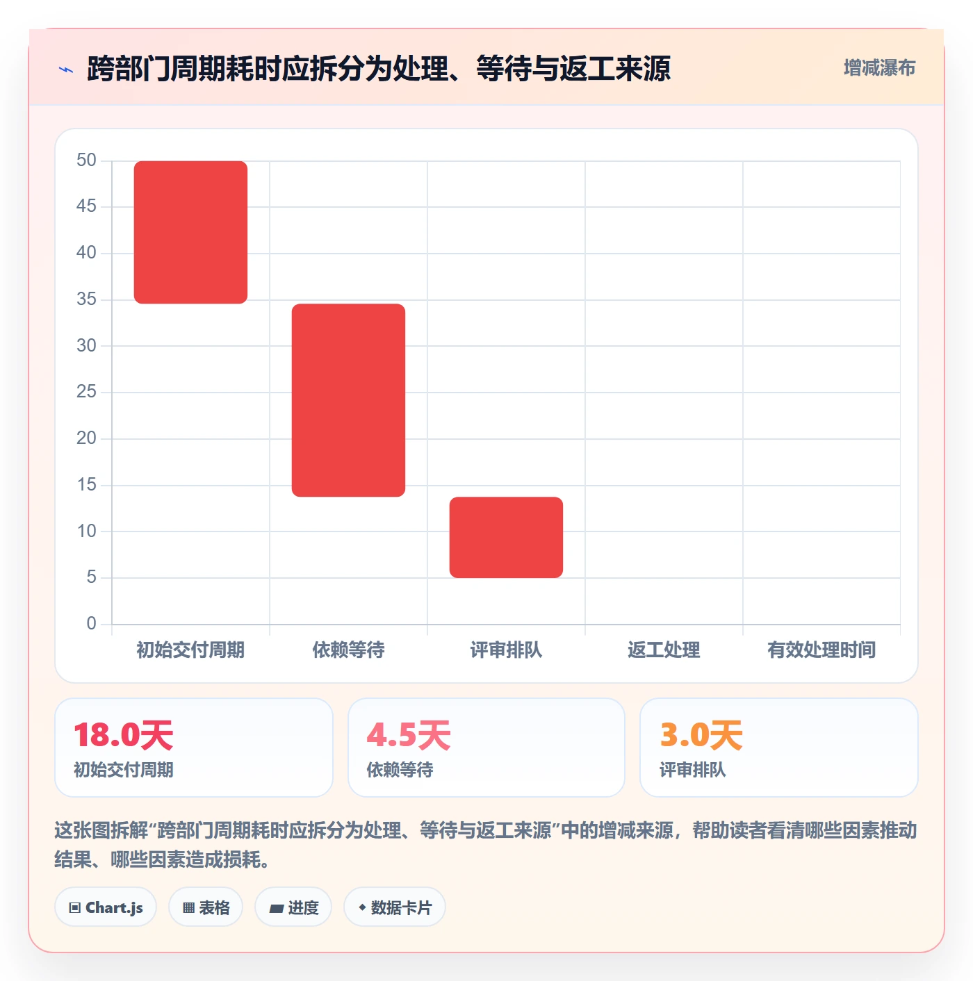 负荷流程与规范：跨部门团队资源负载协同管理关键指标