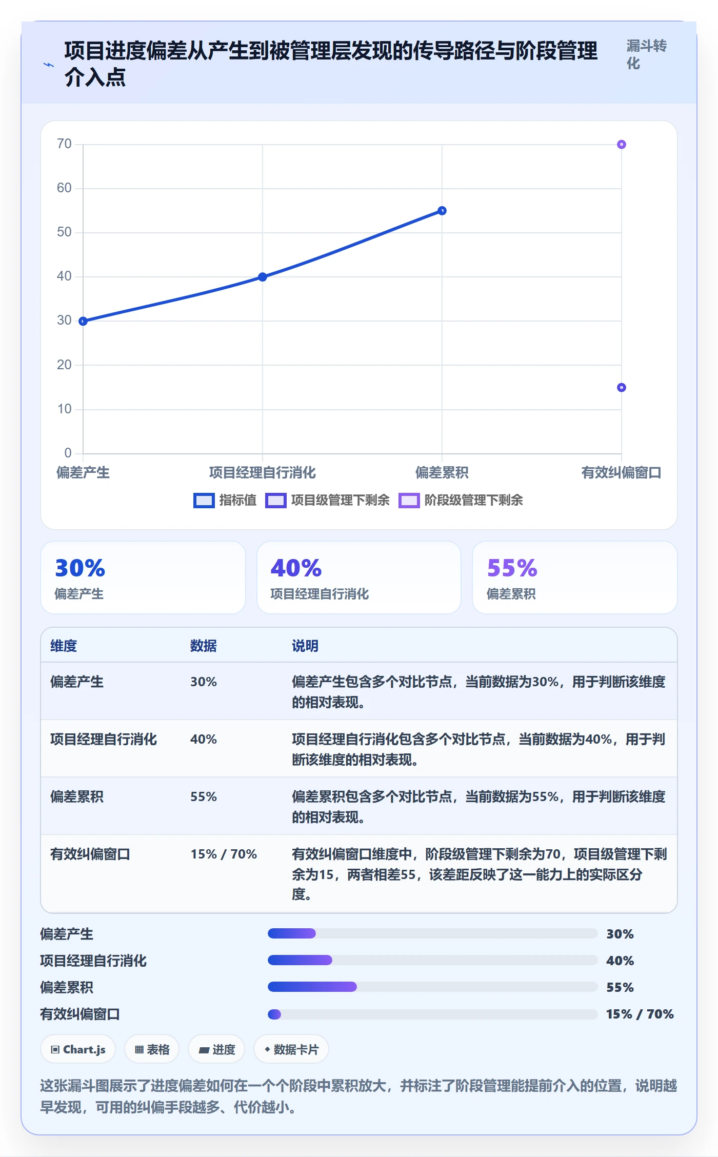 阶段进度管理方法大全：管理层进度管理落地方案落地清单