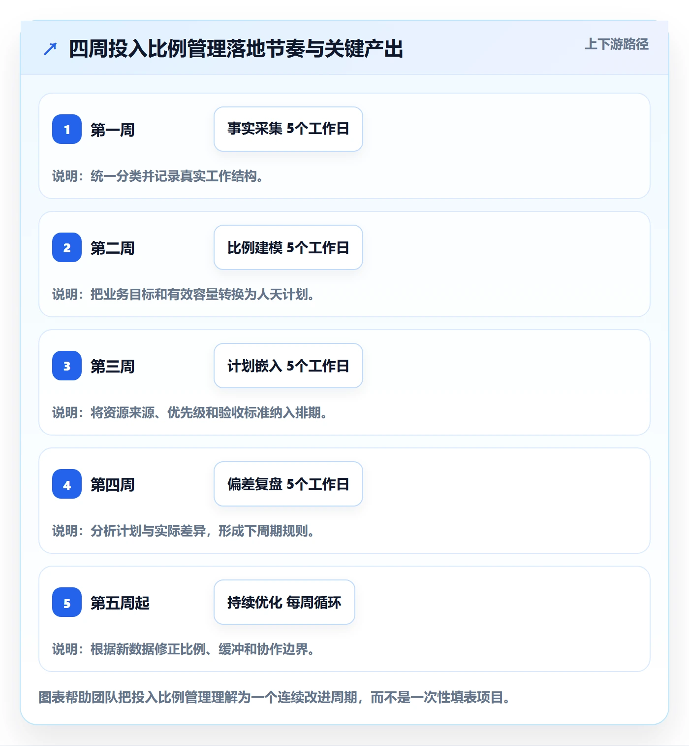 投入比例管理方法大全：产品经理人力资源计划实操方法落地清单
