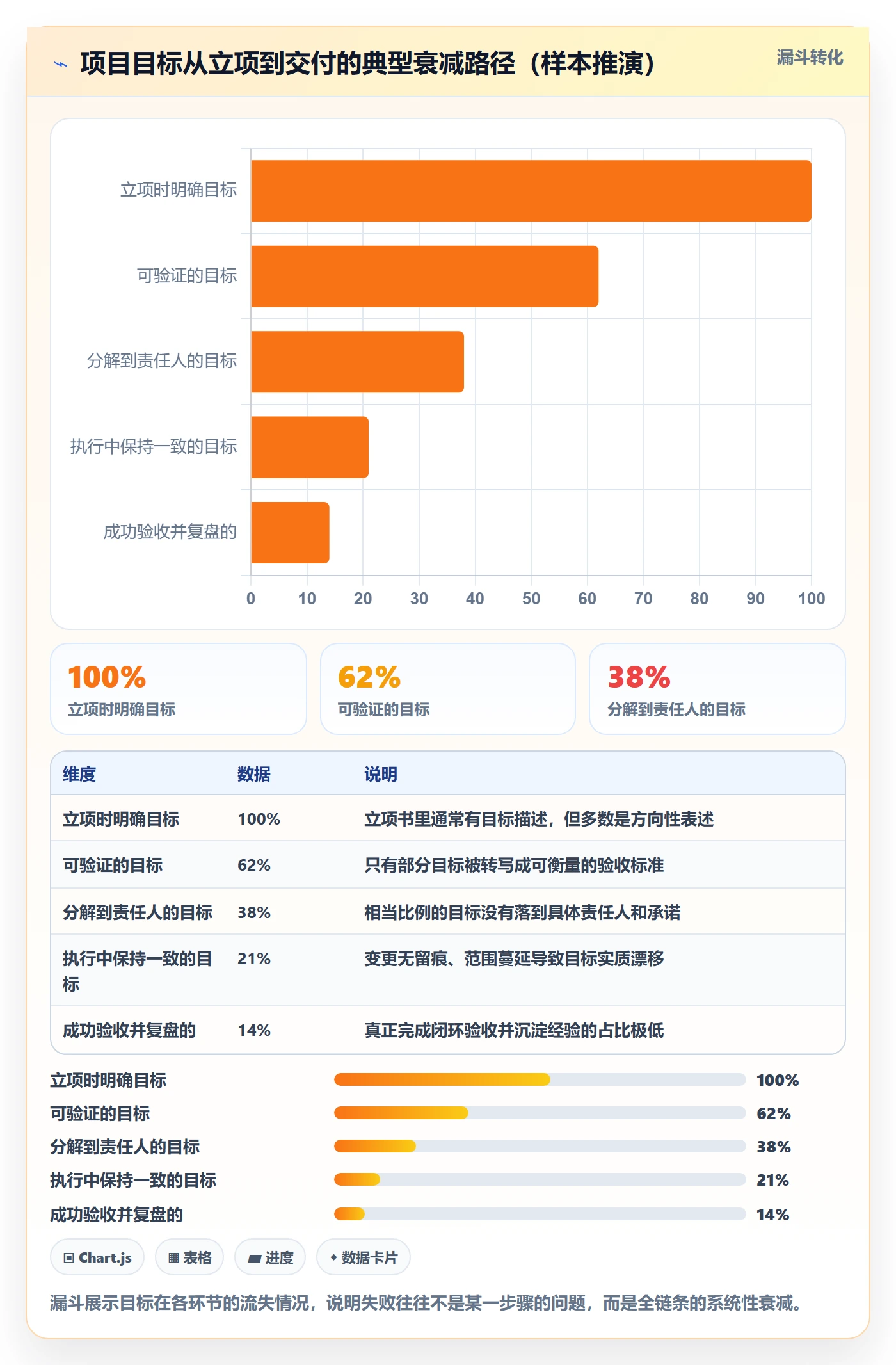 项目目标项目目标全流程:项目经理制度设计与一文讲清