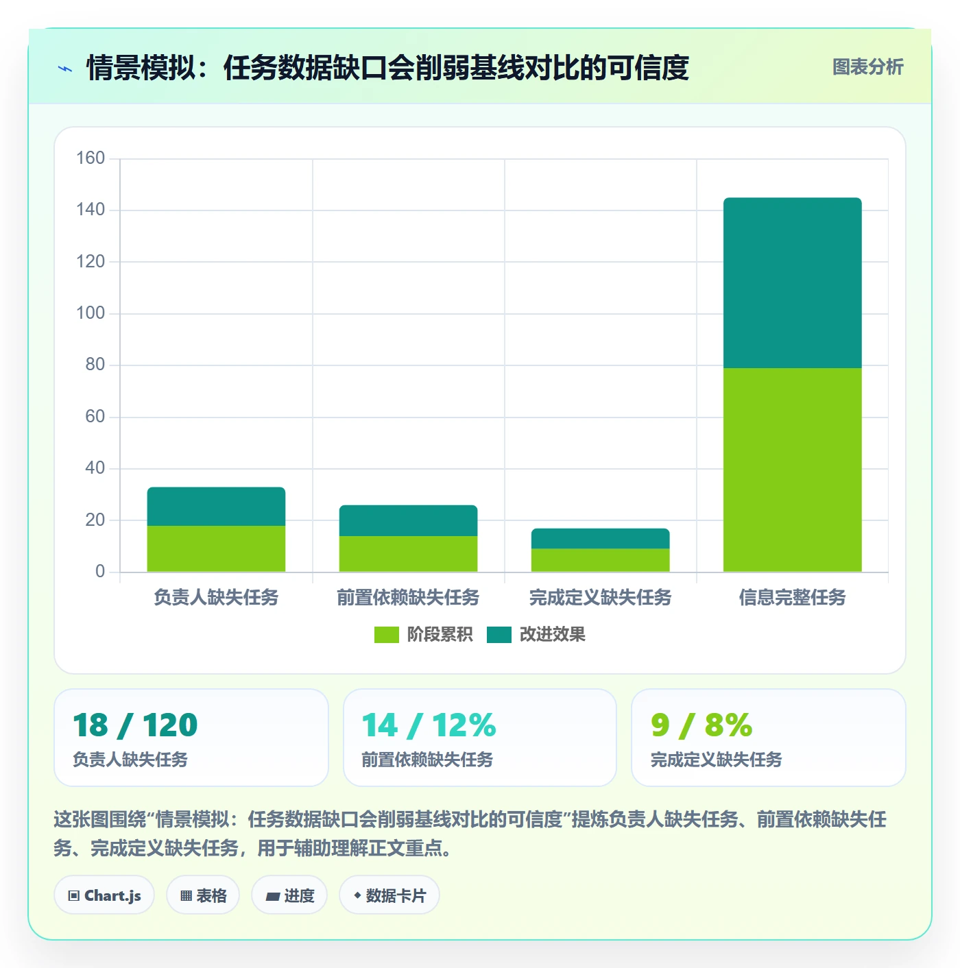 基线对比管理方法大全：项目成员甘特图风险控制落地清单