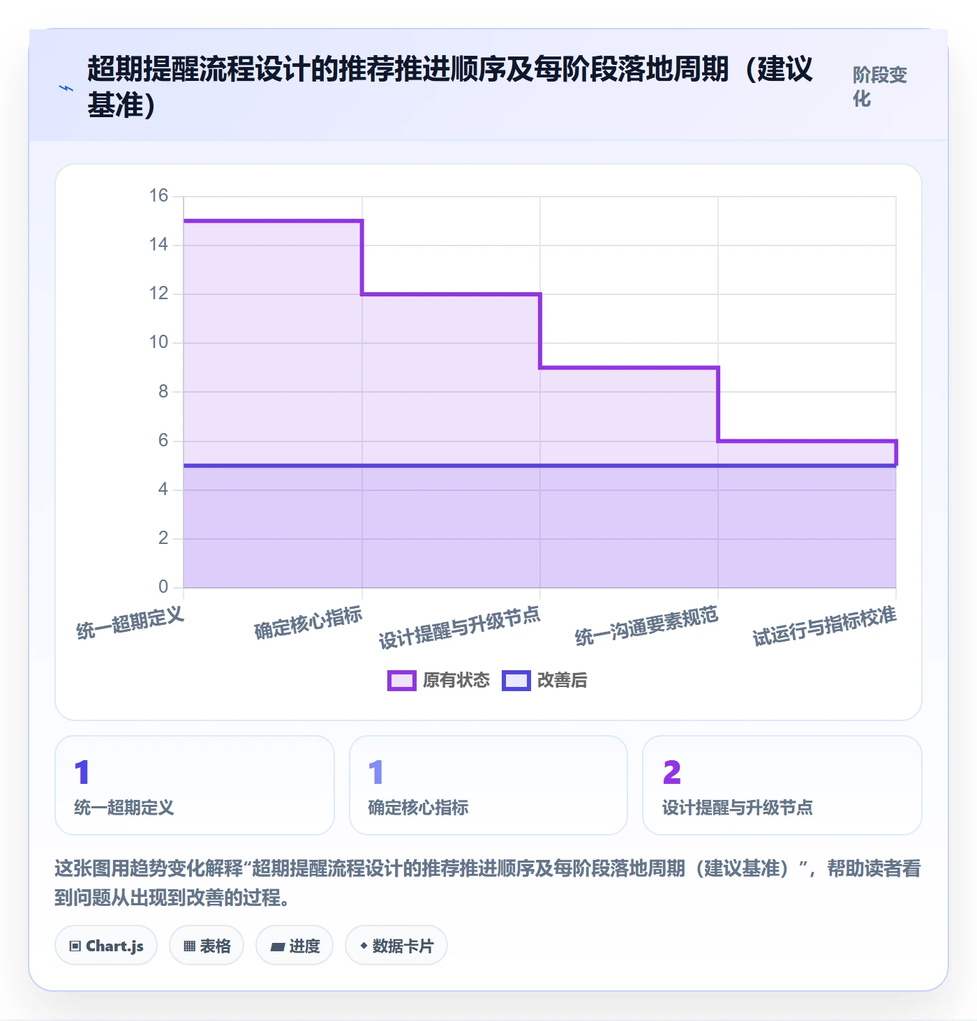 超期提醒流程与规范:企业管理者任务提醒效率提升关键指标