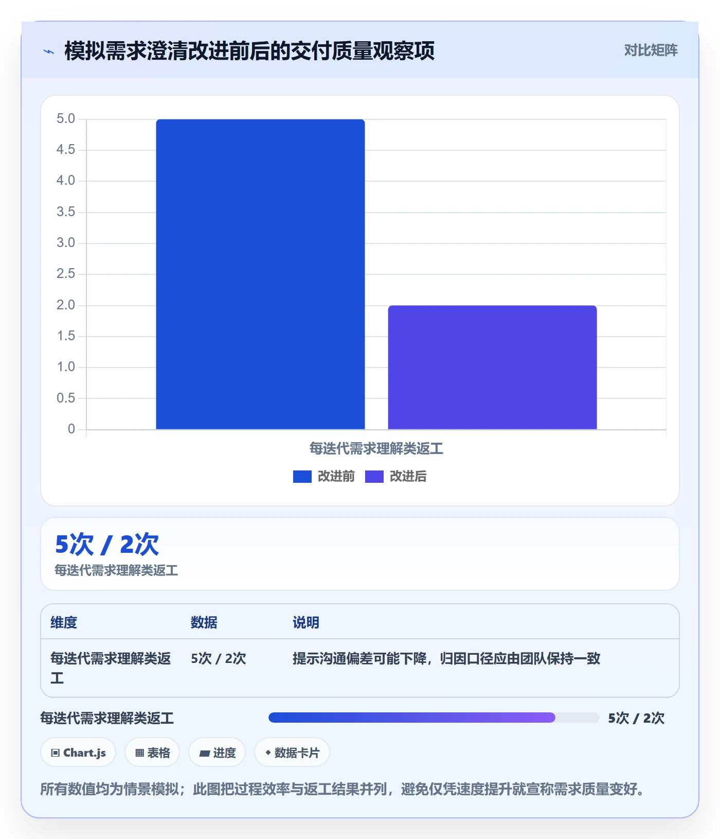 Story最佳实践:研发团队产品需求实操方法,常见问题