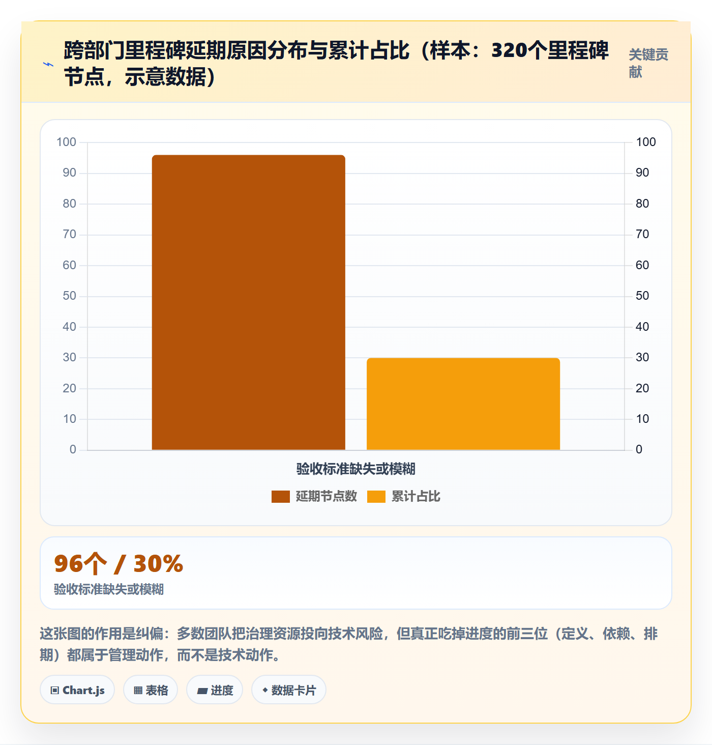 关键节点落地方案：跨部门团队开展里程碑的最佳实践案例解析