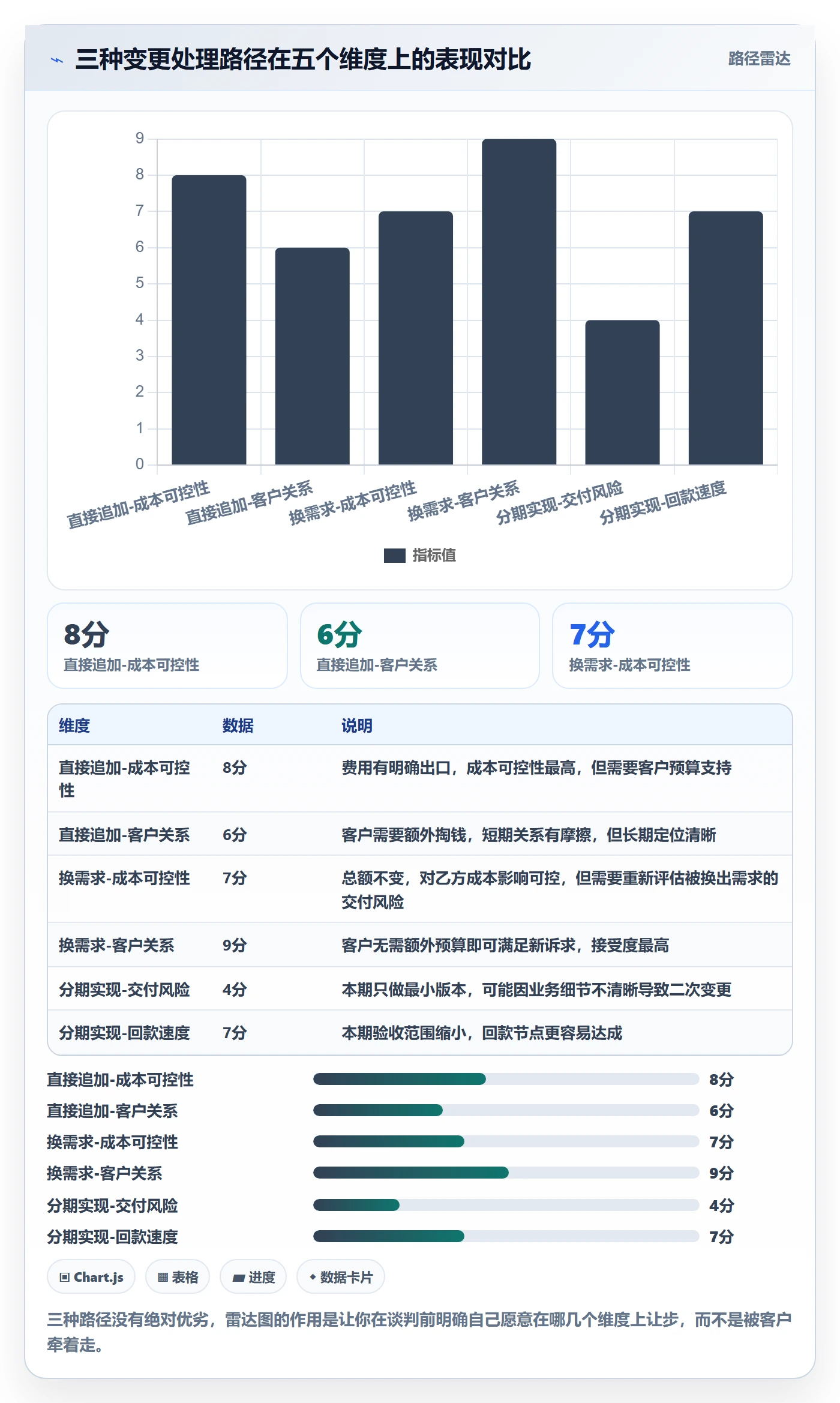 范围变更实操方法:实施团队提升项目范围效率的实操方法方法与模板